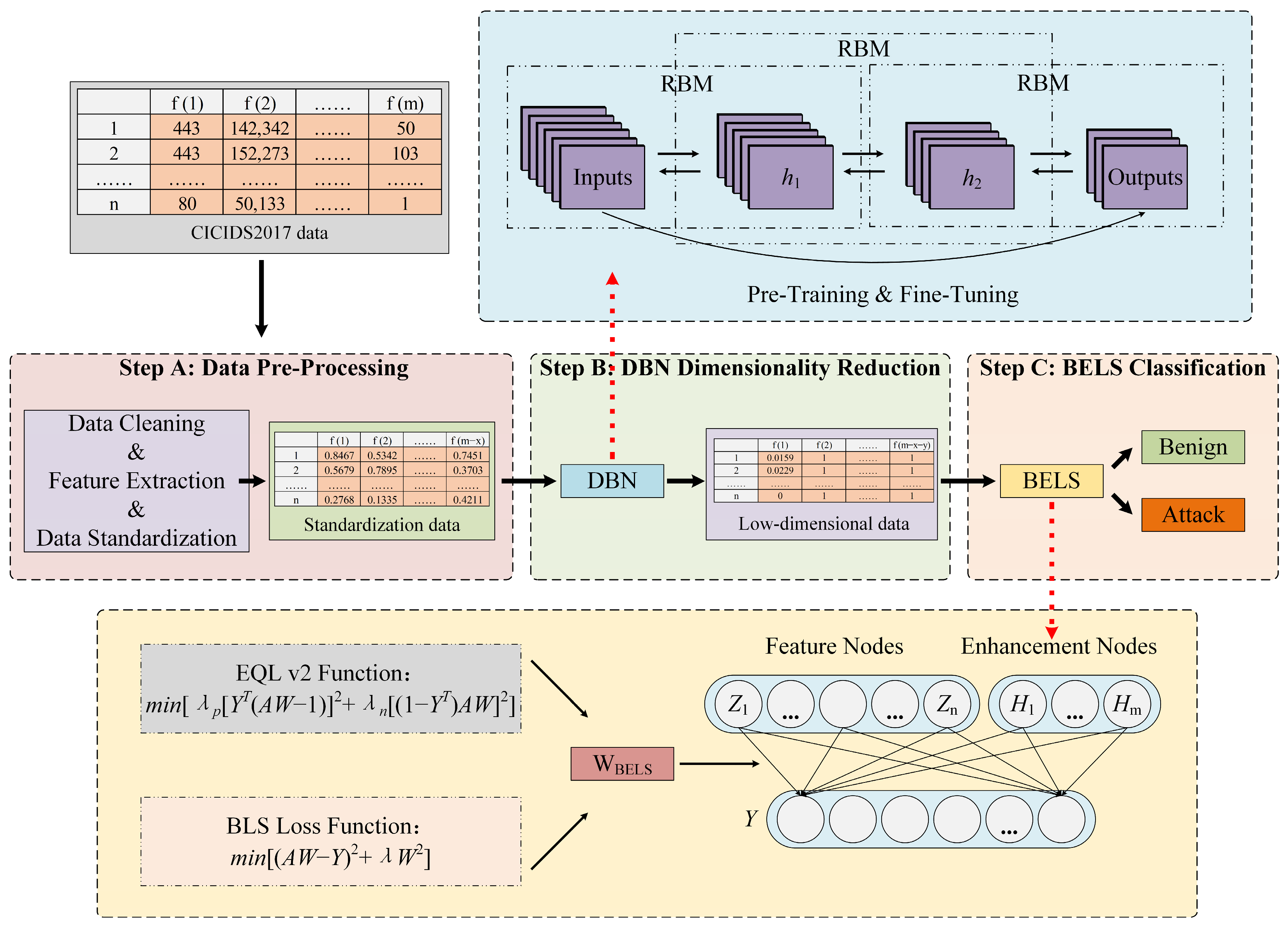 Deep Belief Nets in C++ and CUDA C: Volume 1: Restricted Boltzmann Machines and Supervised Feedforward Networks [ペーパーバック] Masters， Timothy Deep Belief Nets in C++ and CUDA C: Volume 1: Restricted