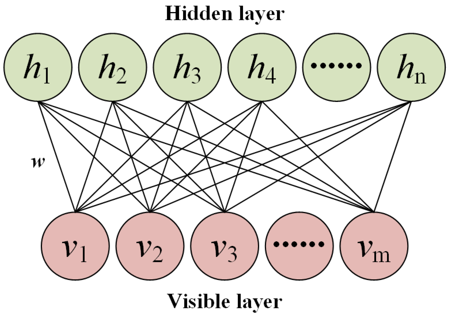 Network Intrusion Detection Based on Deep Belief Network