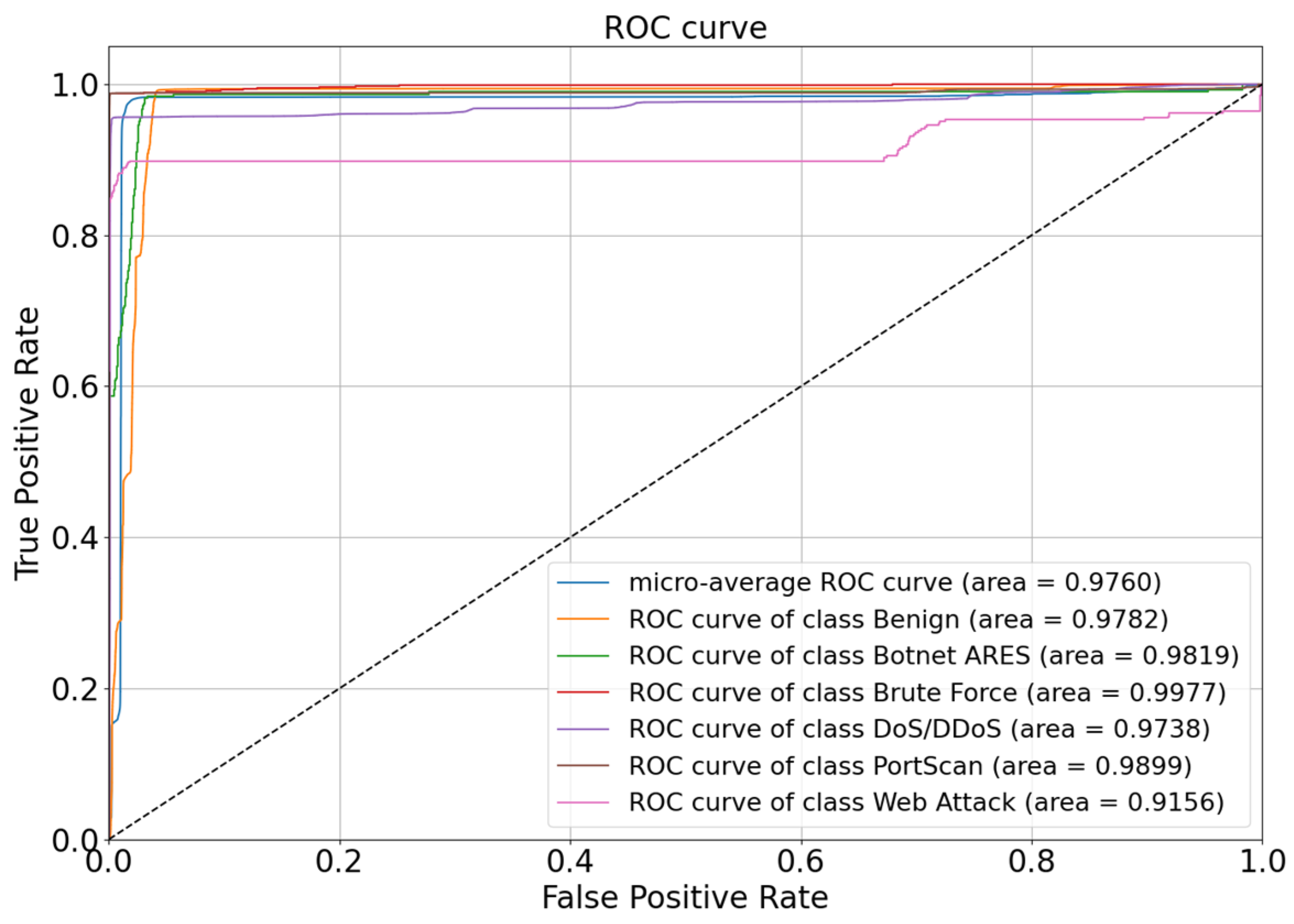 Electronics 13 03014 g011