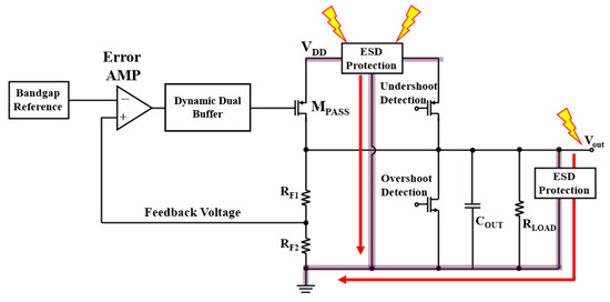 Design of High-Reliability Low-Dropout Regulator Combined with Silicon ...