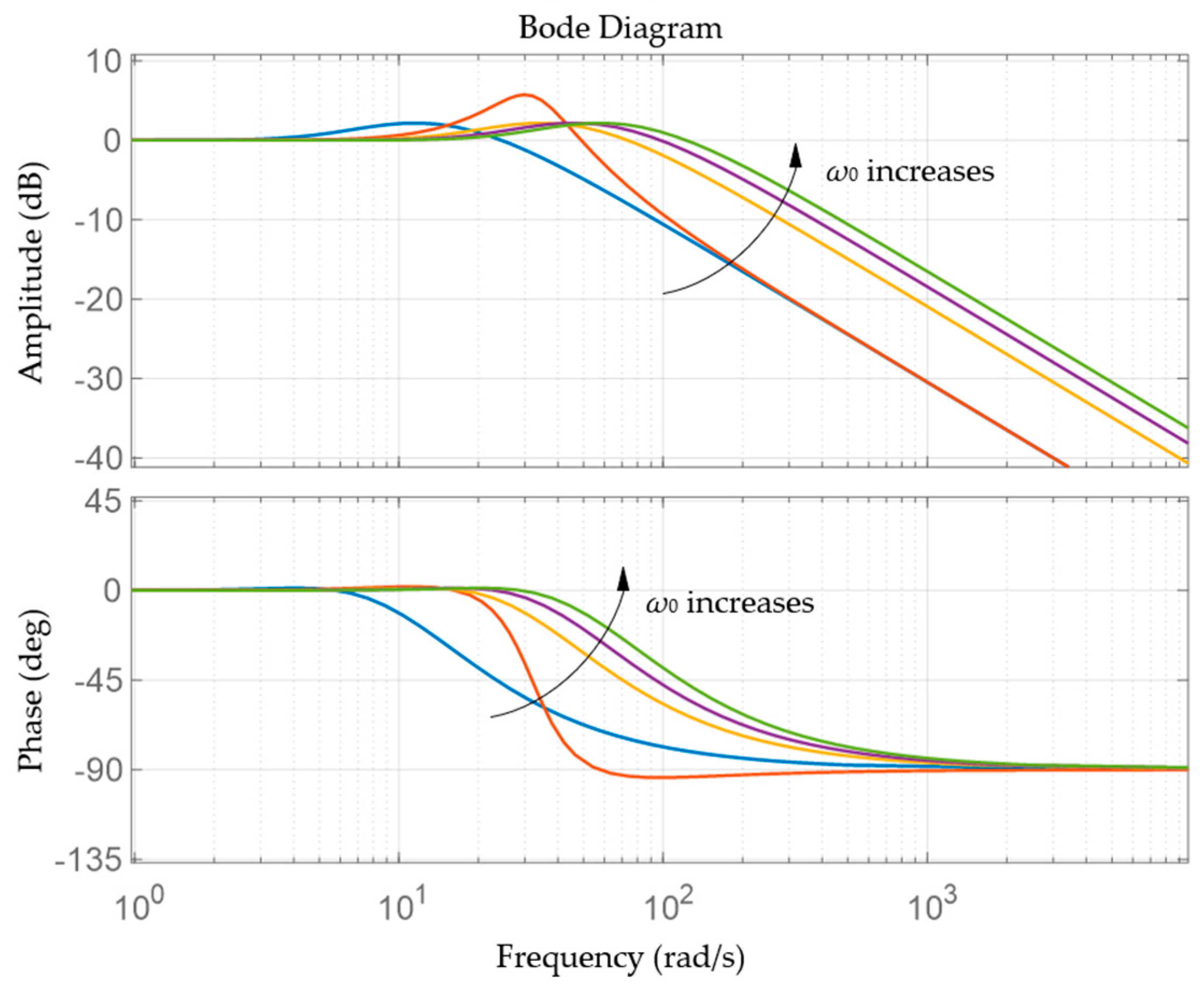 Electronics 13 03017 g006