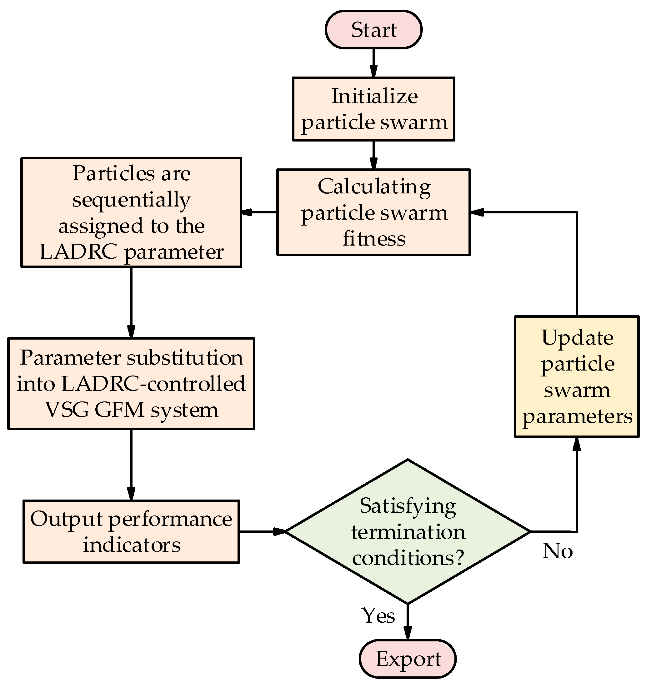 Electronics 13 03017 g012