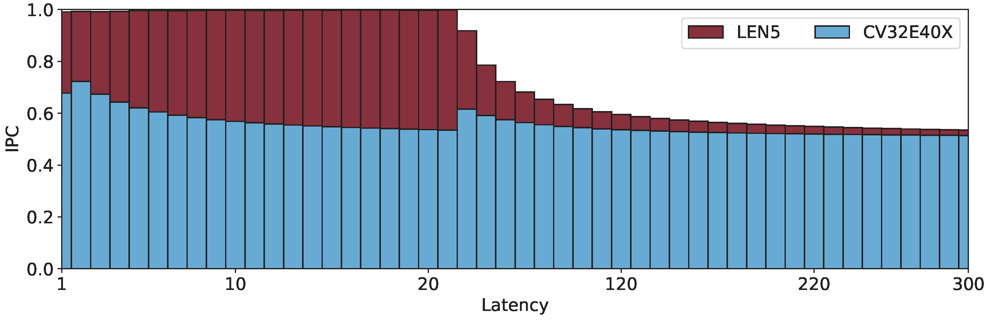 Electronics 13 03018 g006