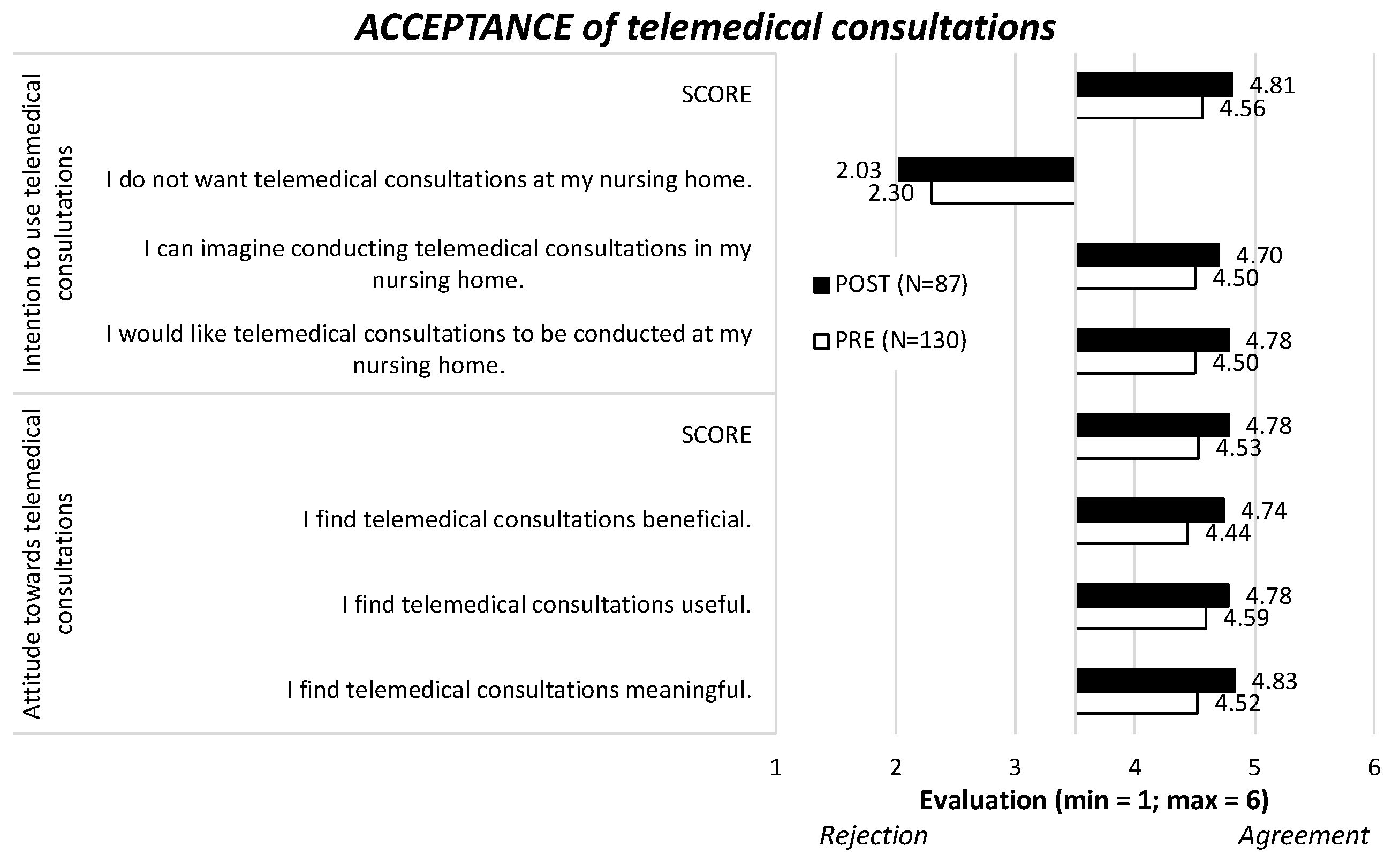 Electronics 13 03022 g001