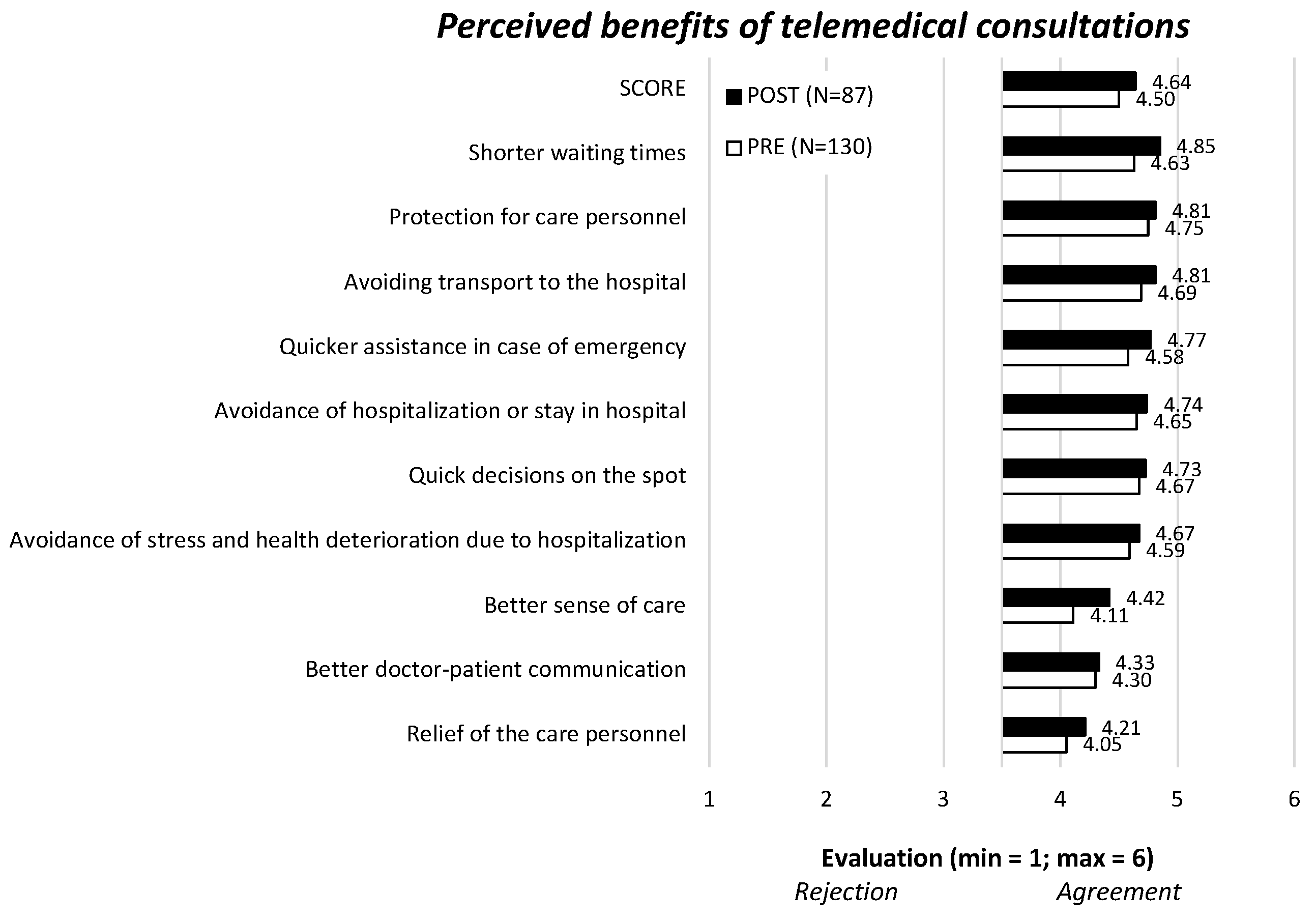 Electronics 13 03022 g002