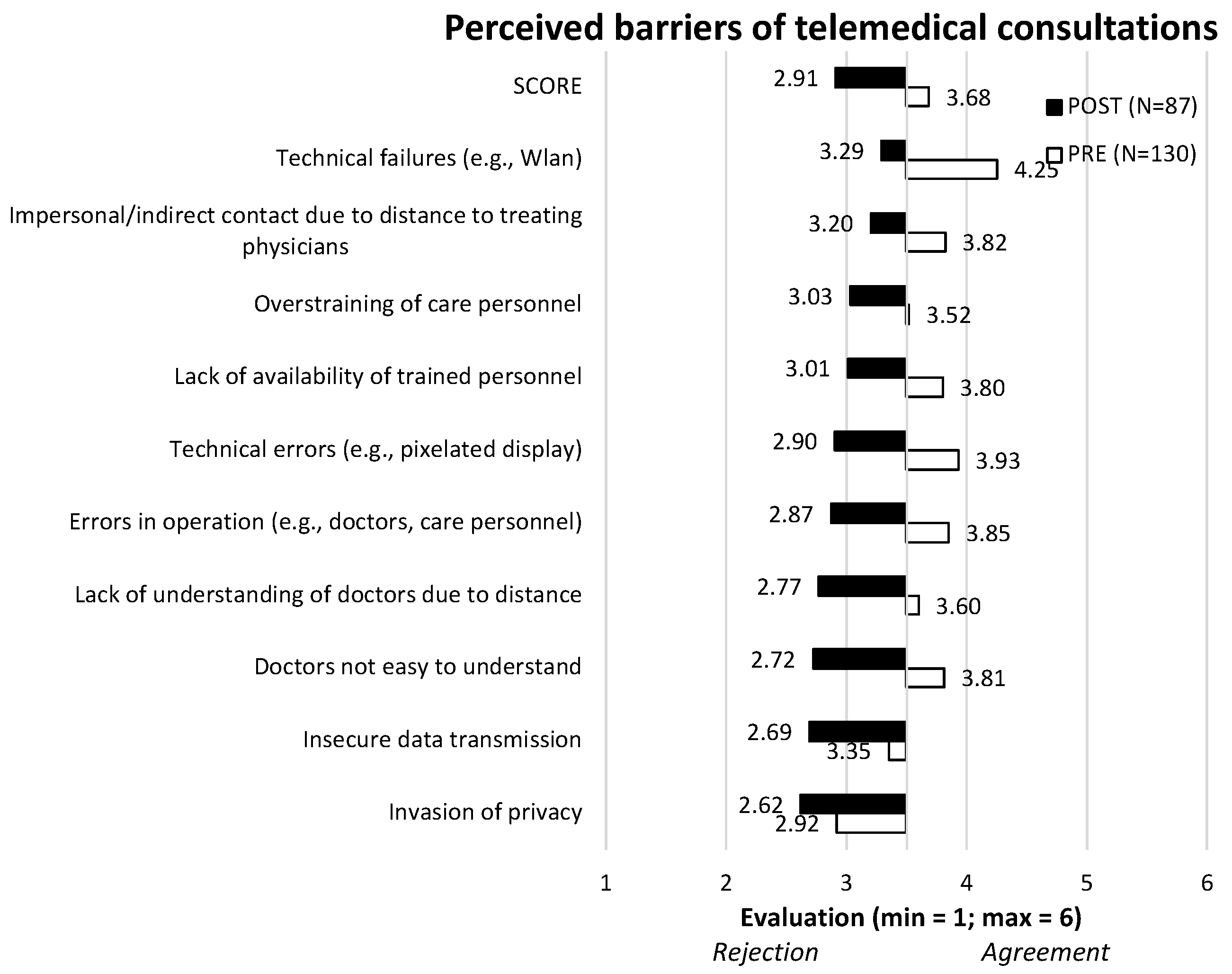 Electronics 13 03022 g003