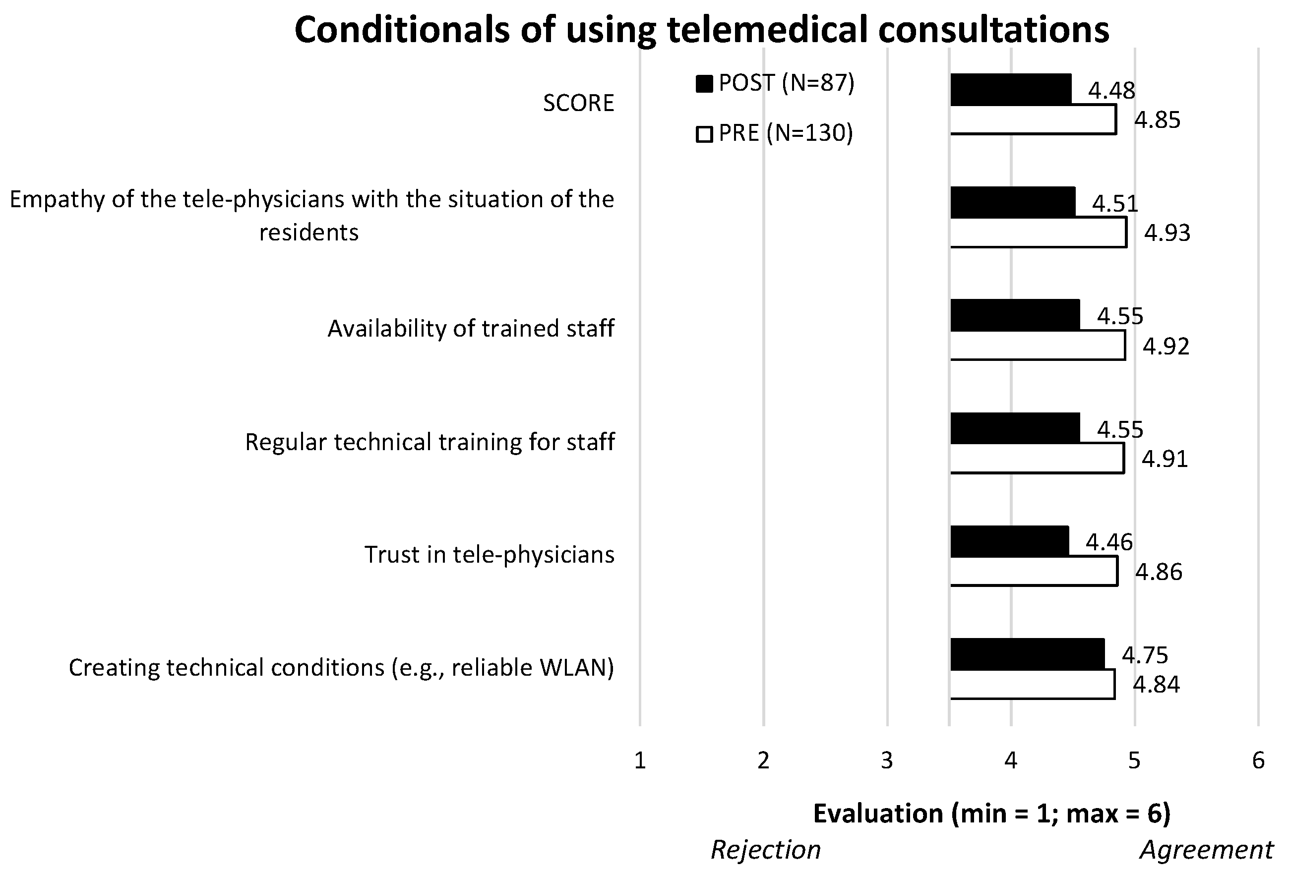 Electronics 13 03022 g004