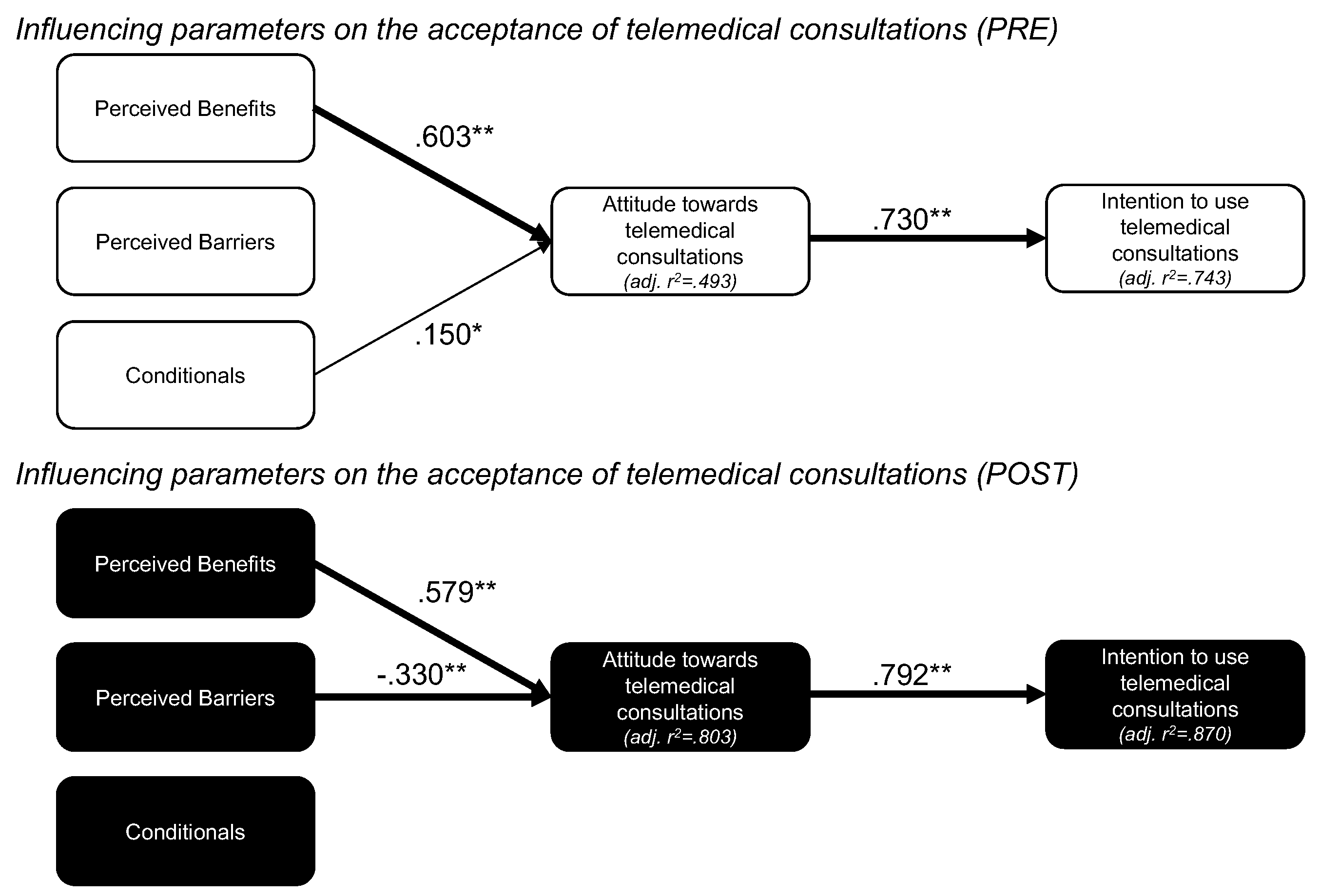 Electronics 13 03022 g005