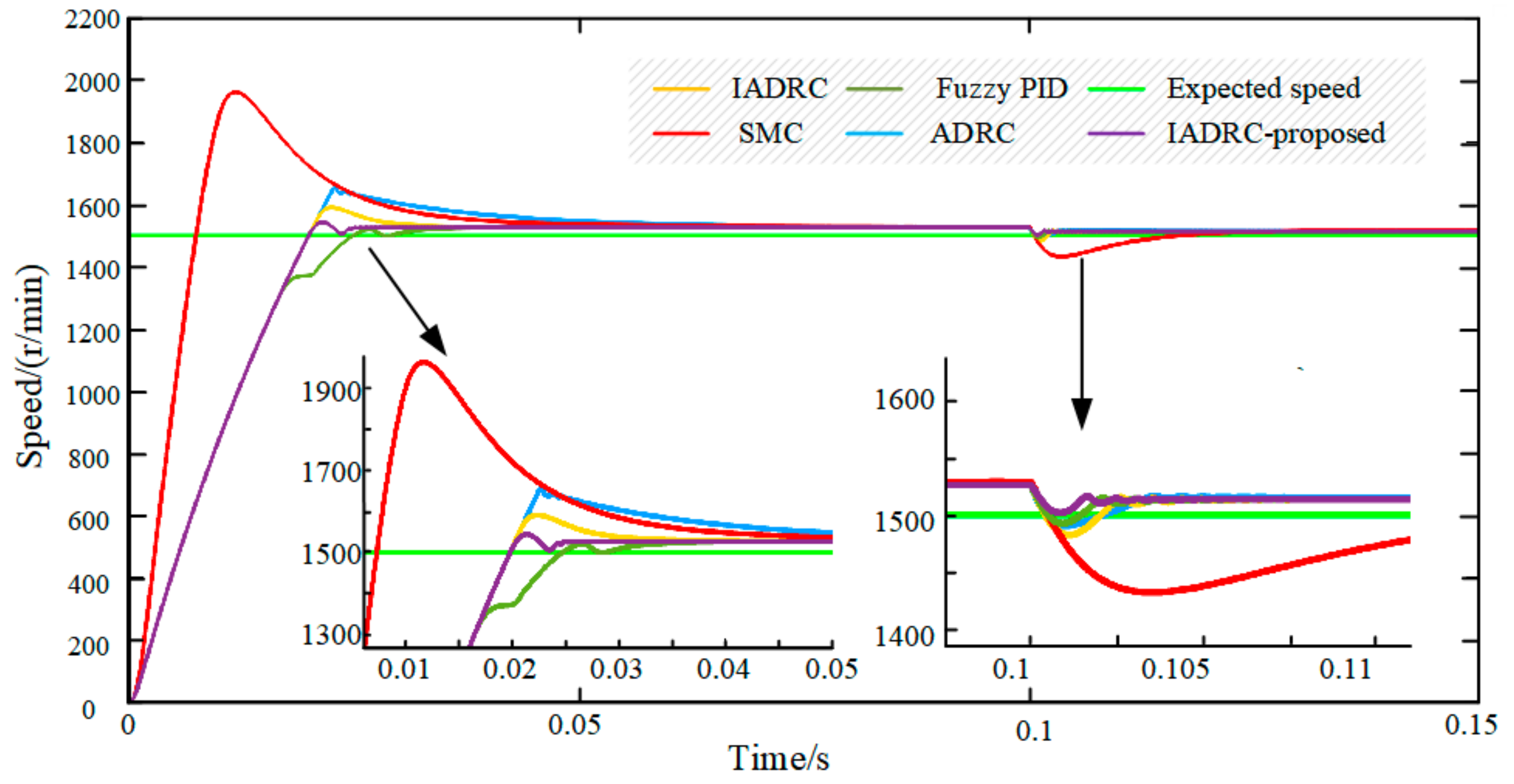 Electronics 13 03023 g007