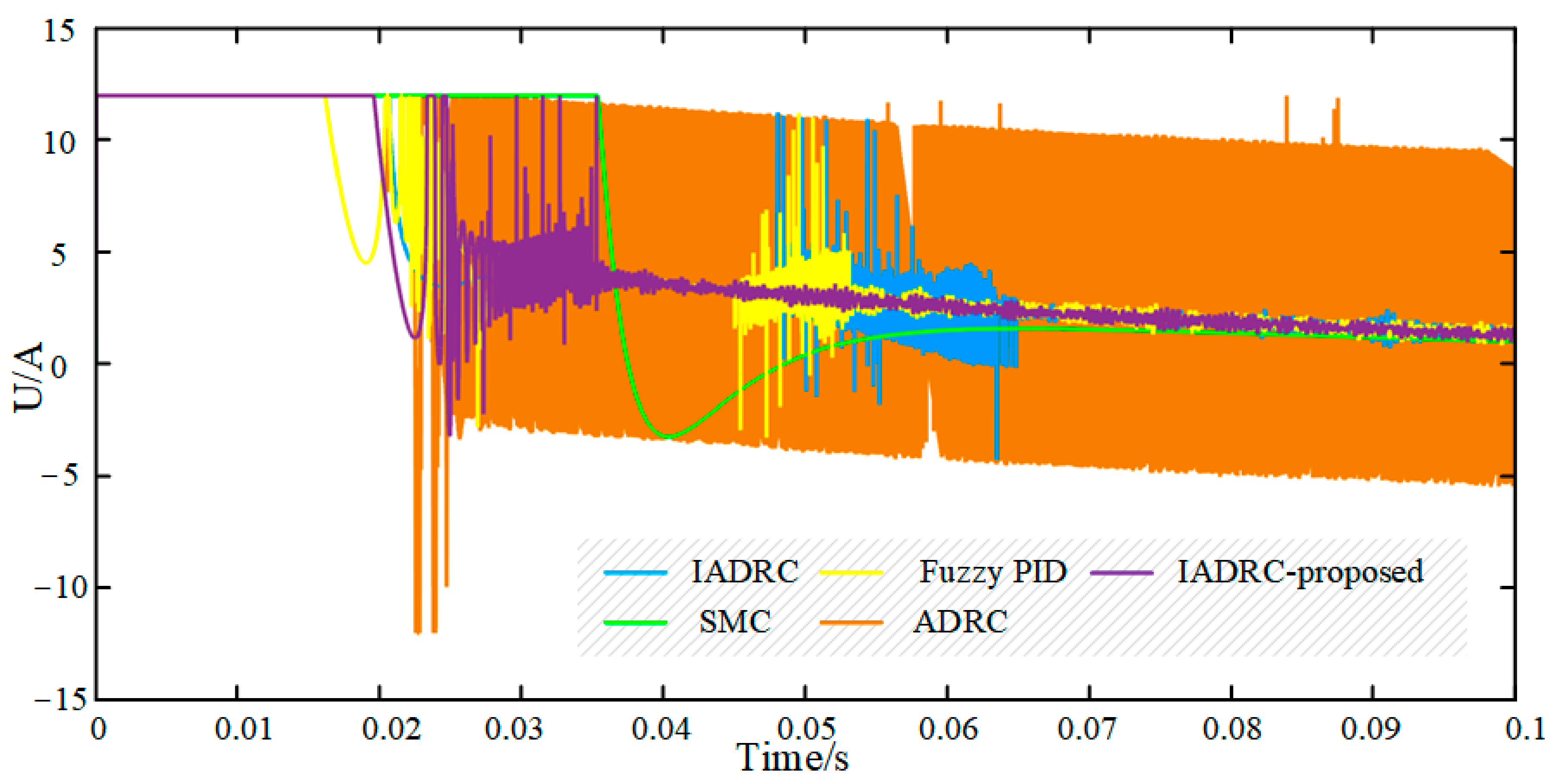 Electronics 13 03023 g008