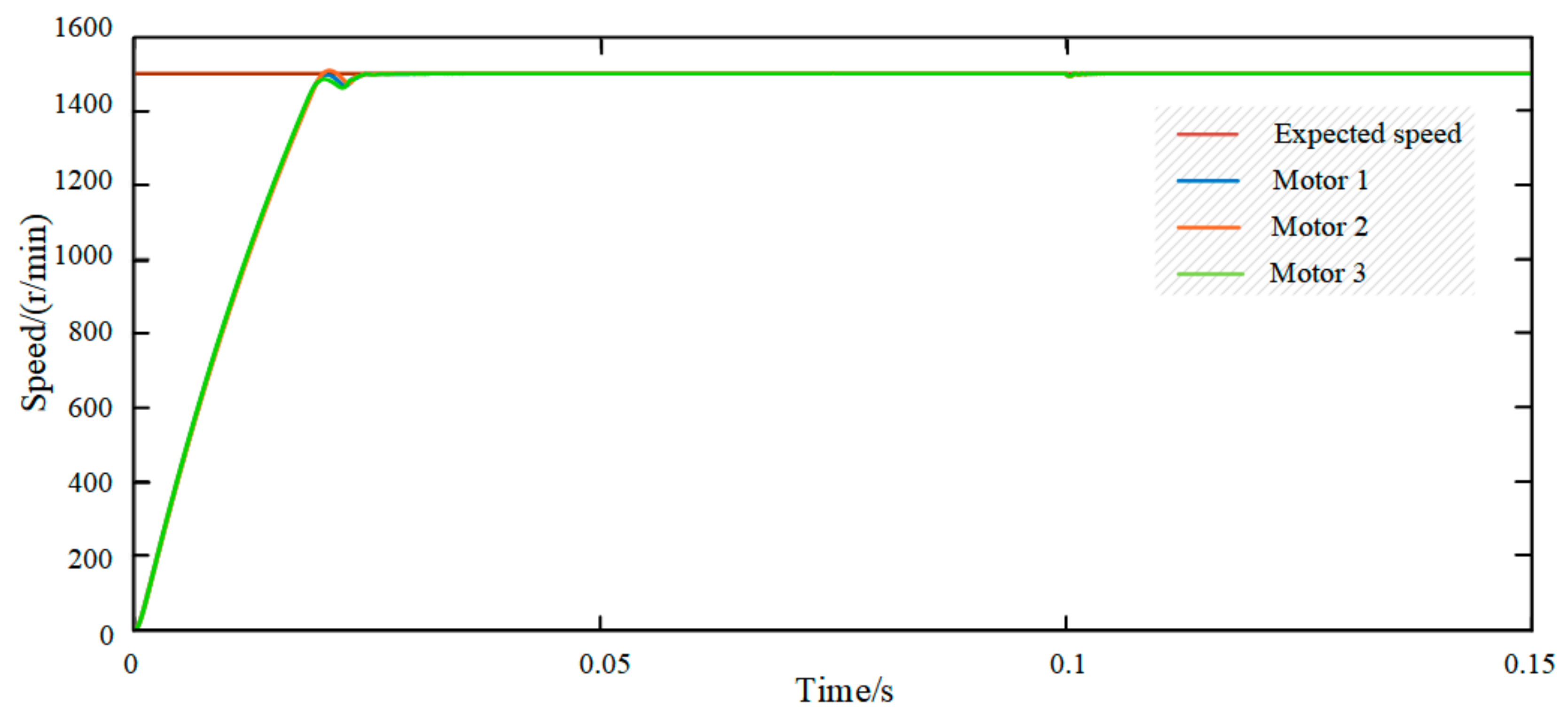 Electronics 13 03023 g009