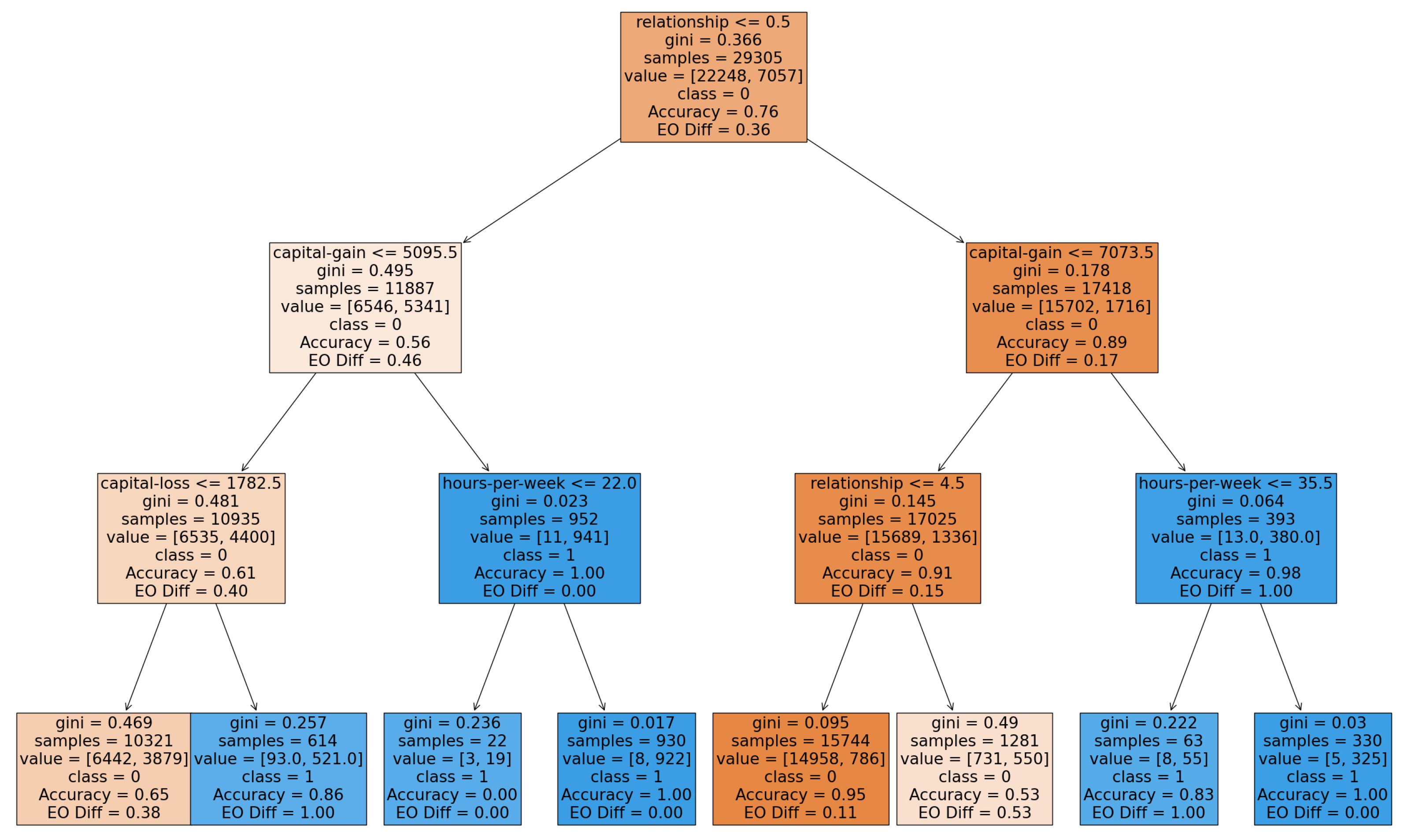 Electronics 13 03024 g001