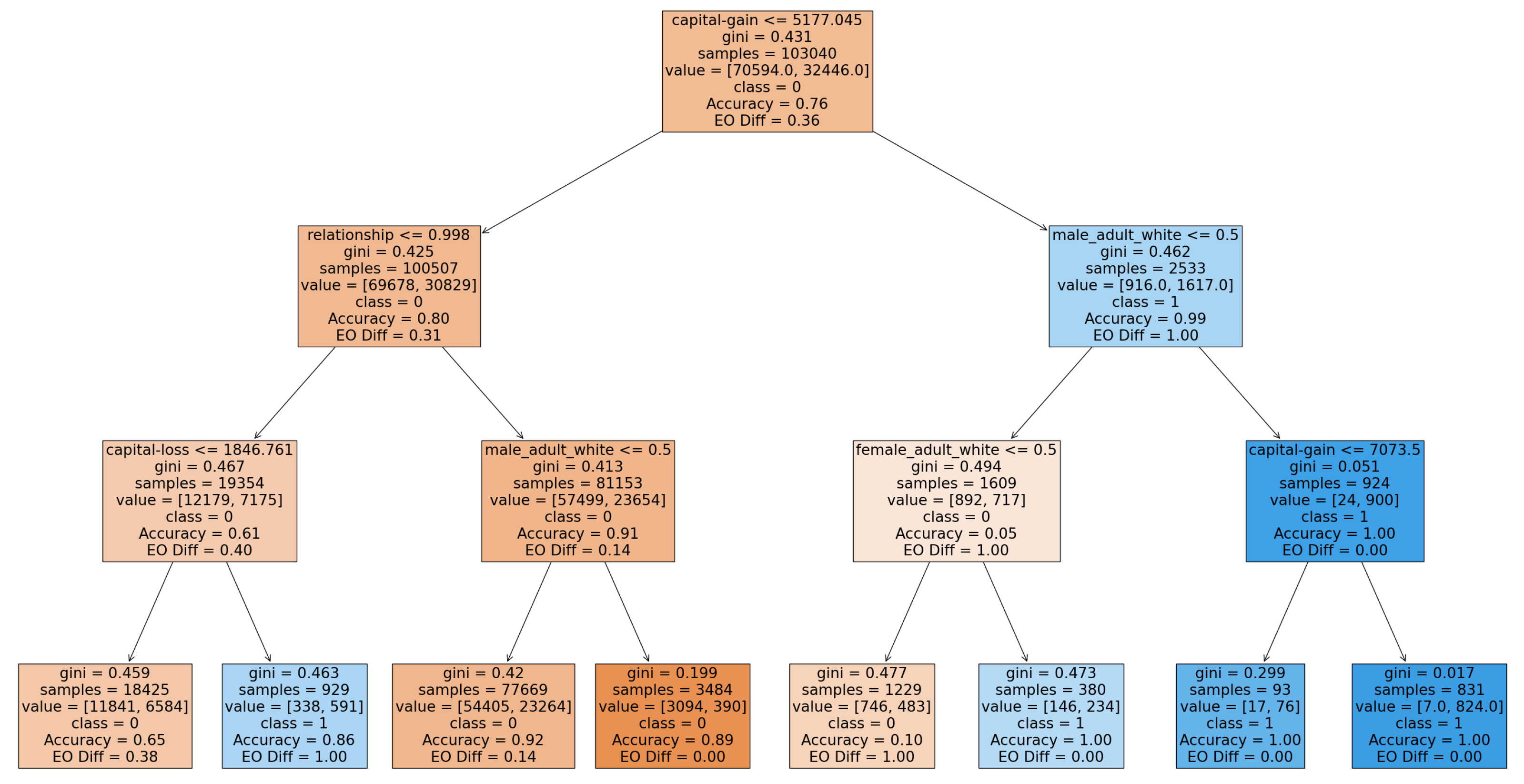 Electronics 13 03024 g002
