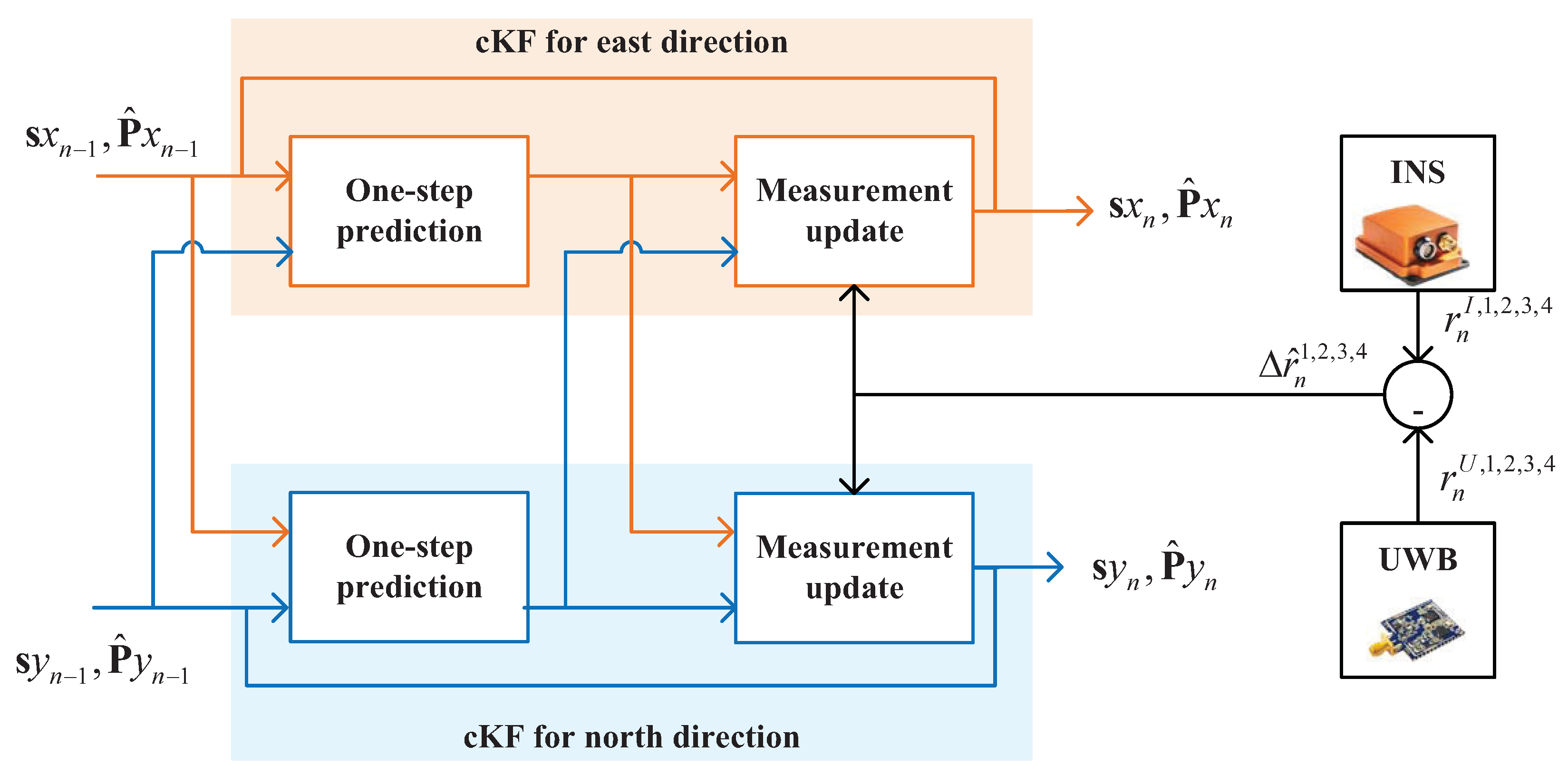 Electronics 13 03027 g001