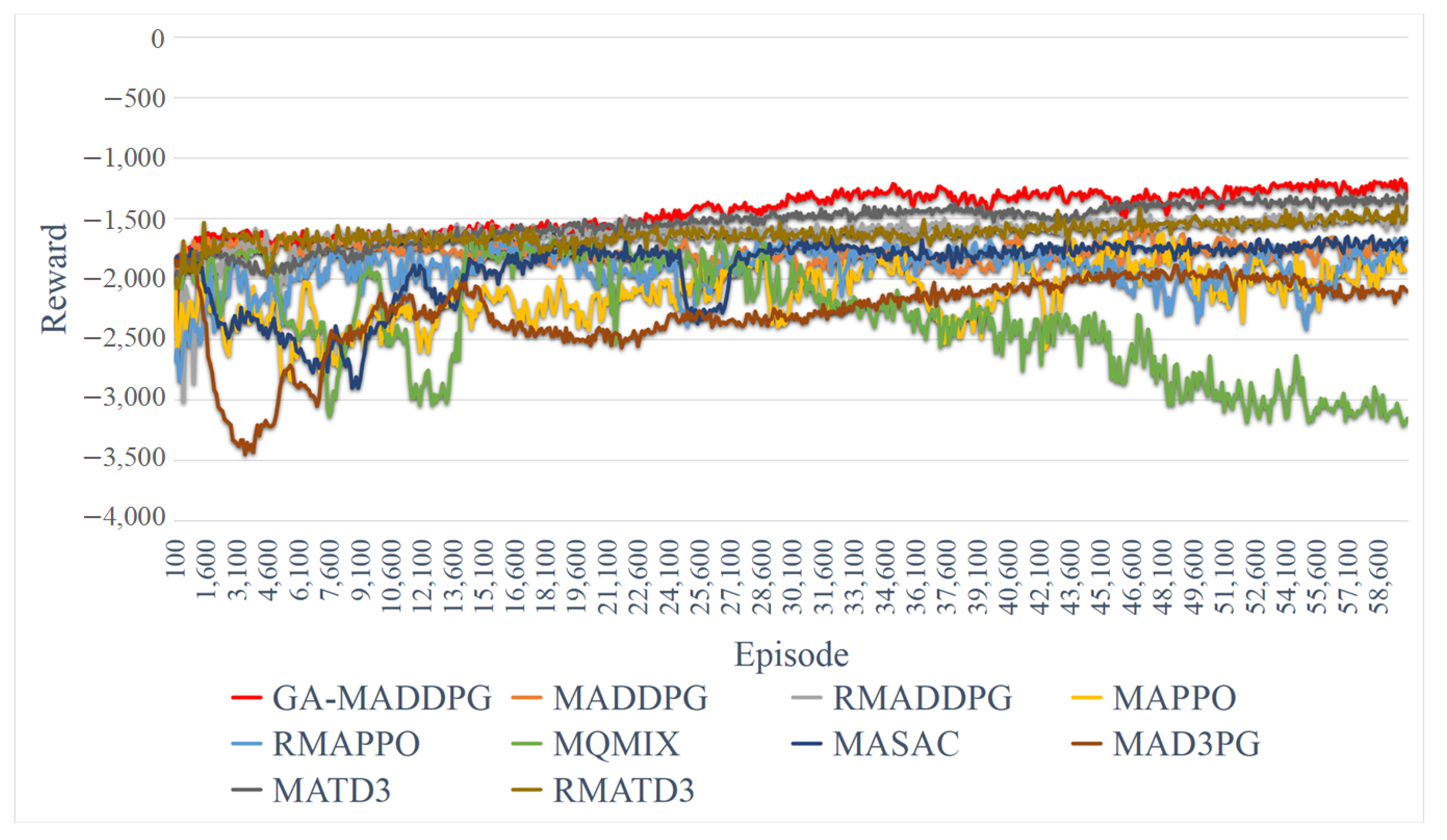 Electronics 13 03028 g006