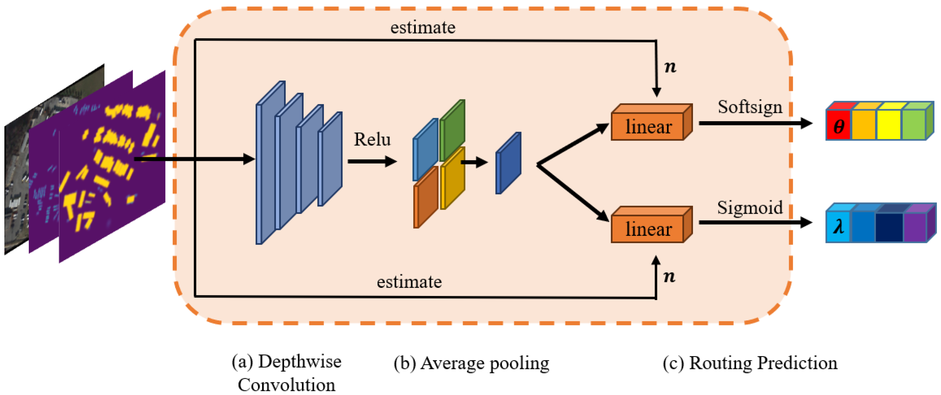 Electronics 13 03029 g005