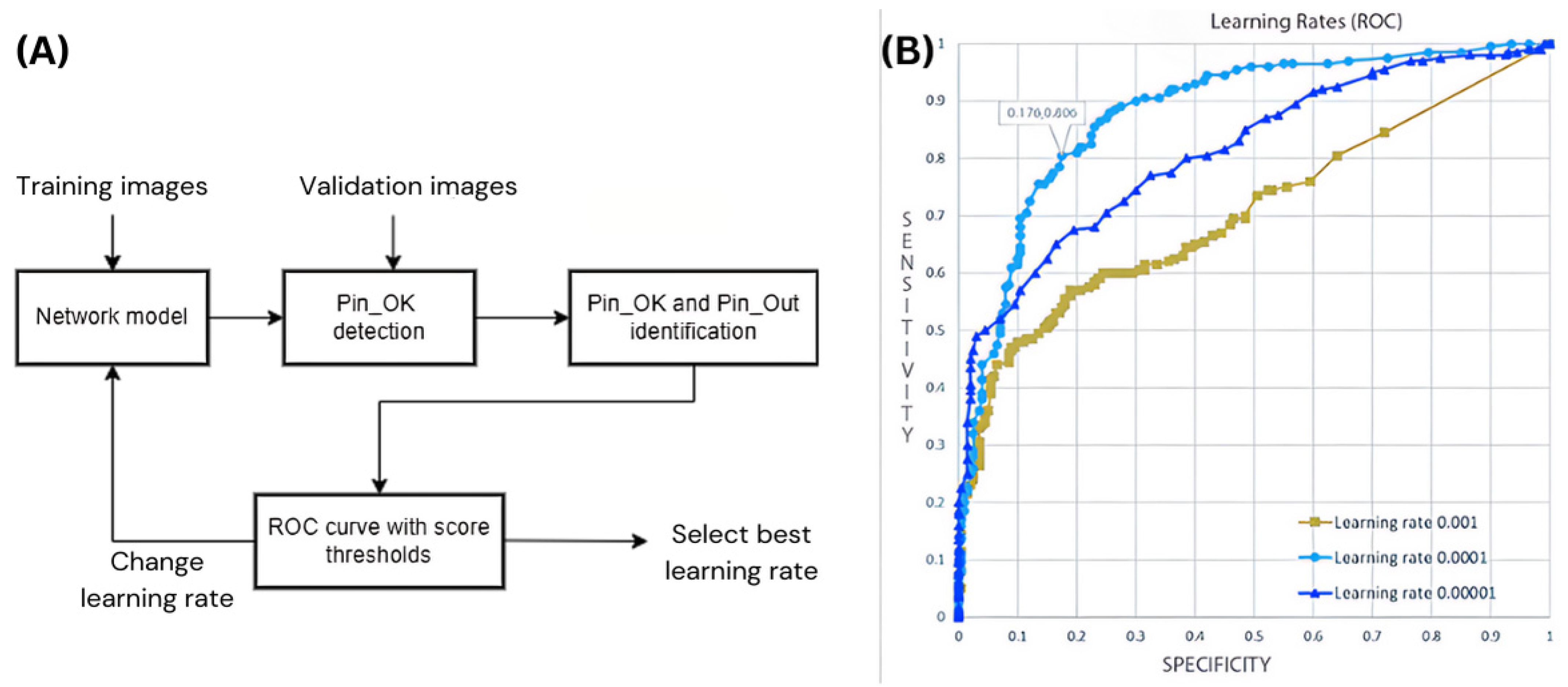 Electronics 13 03030 g012