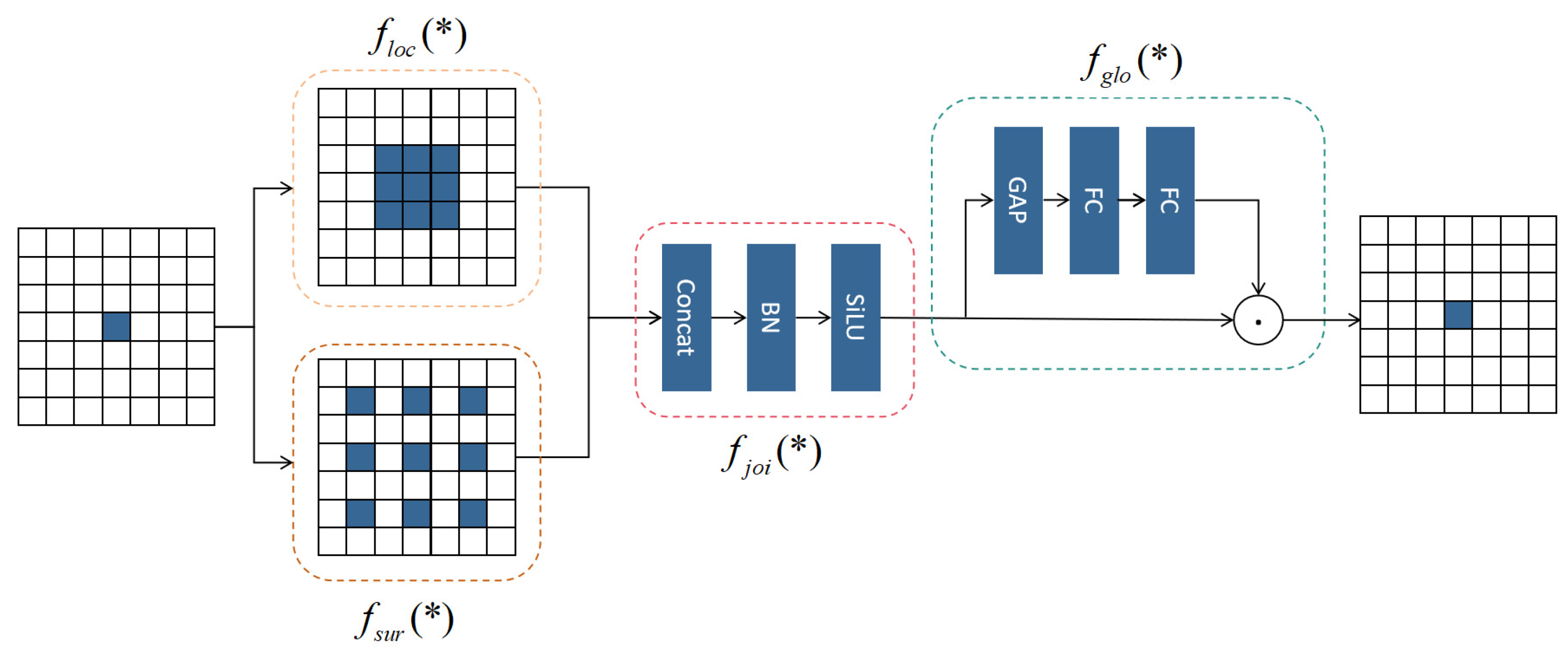 Electronics 13 03033 g003