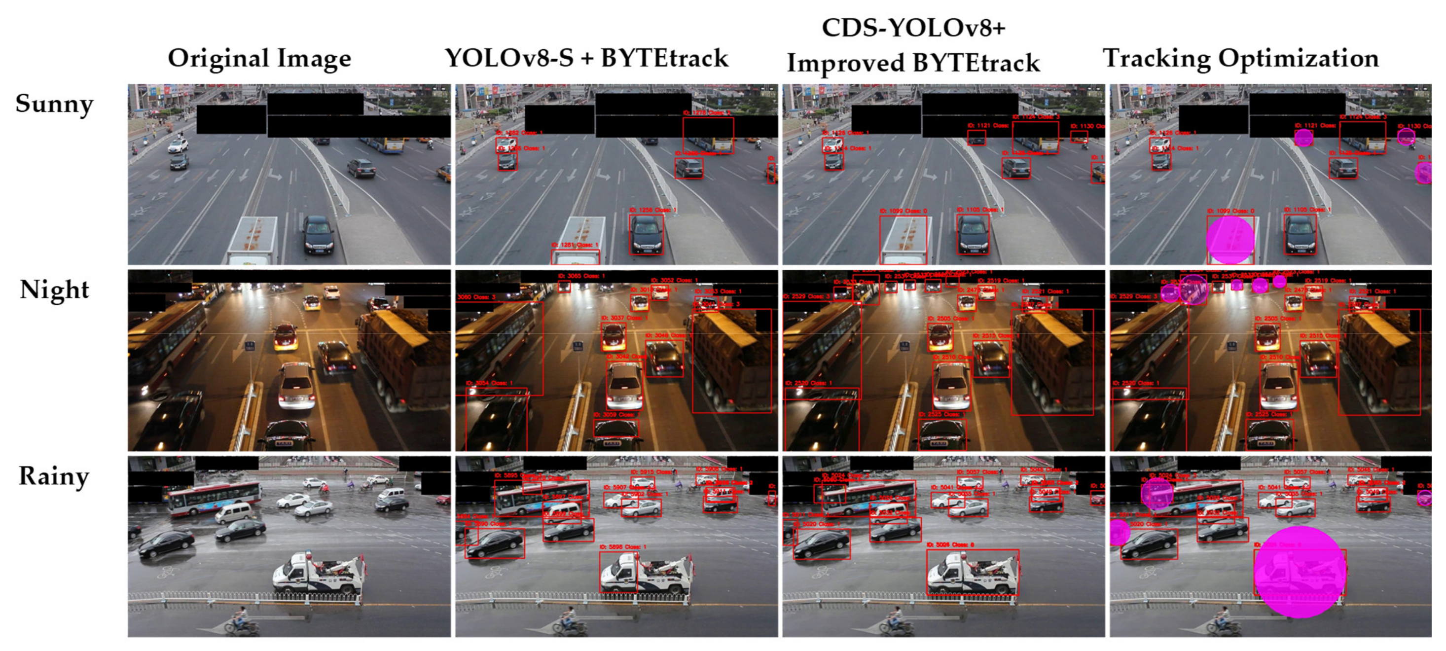 Electronics 13 03033 g007