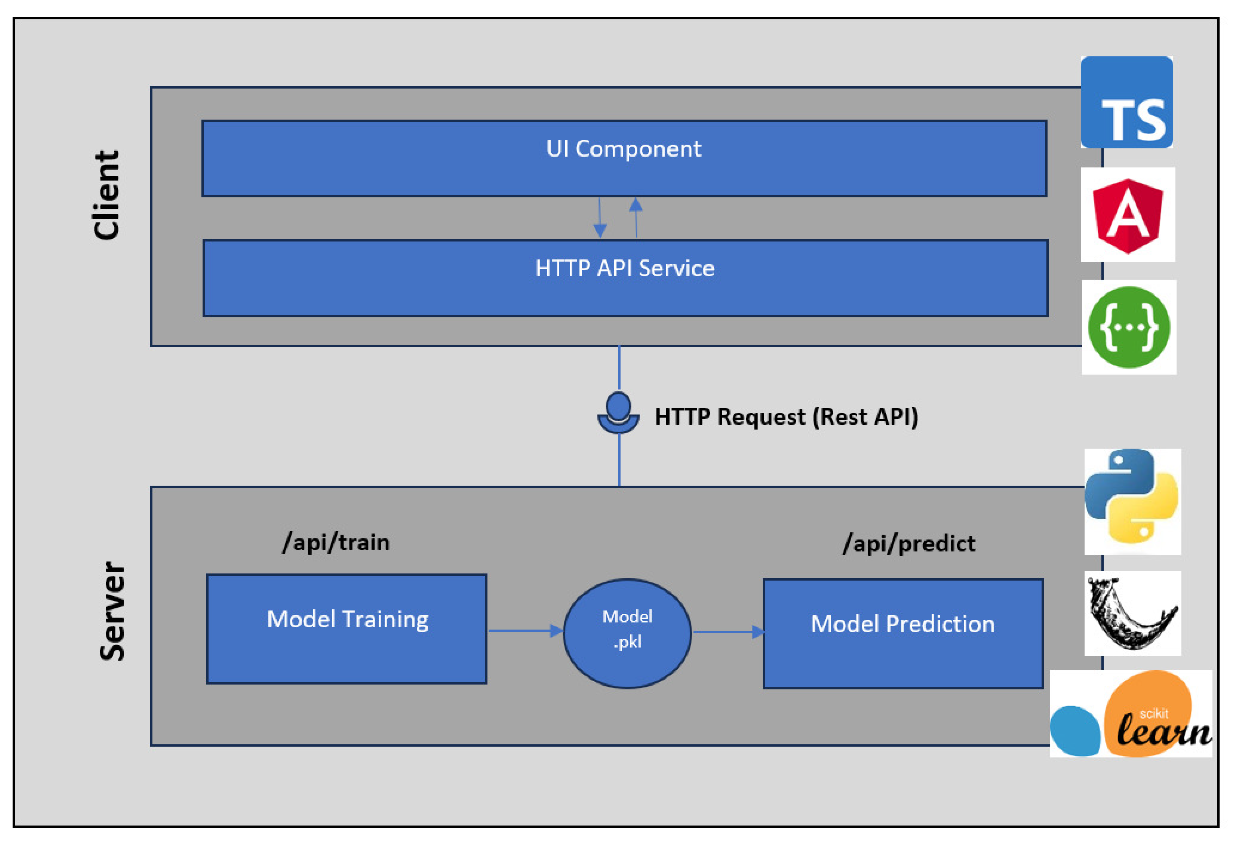 Electronics 13 03036 g007
