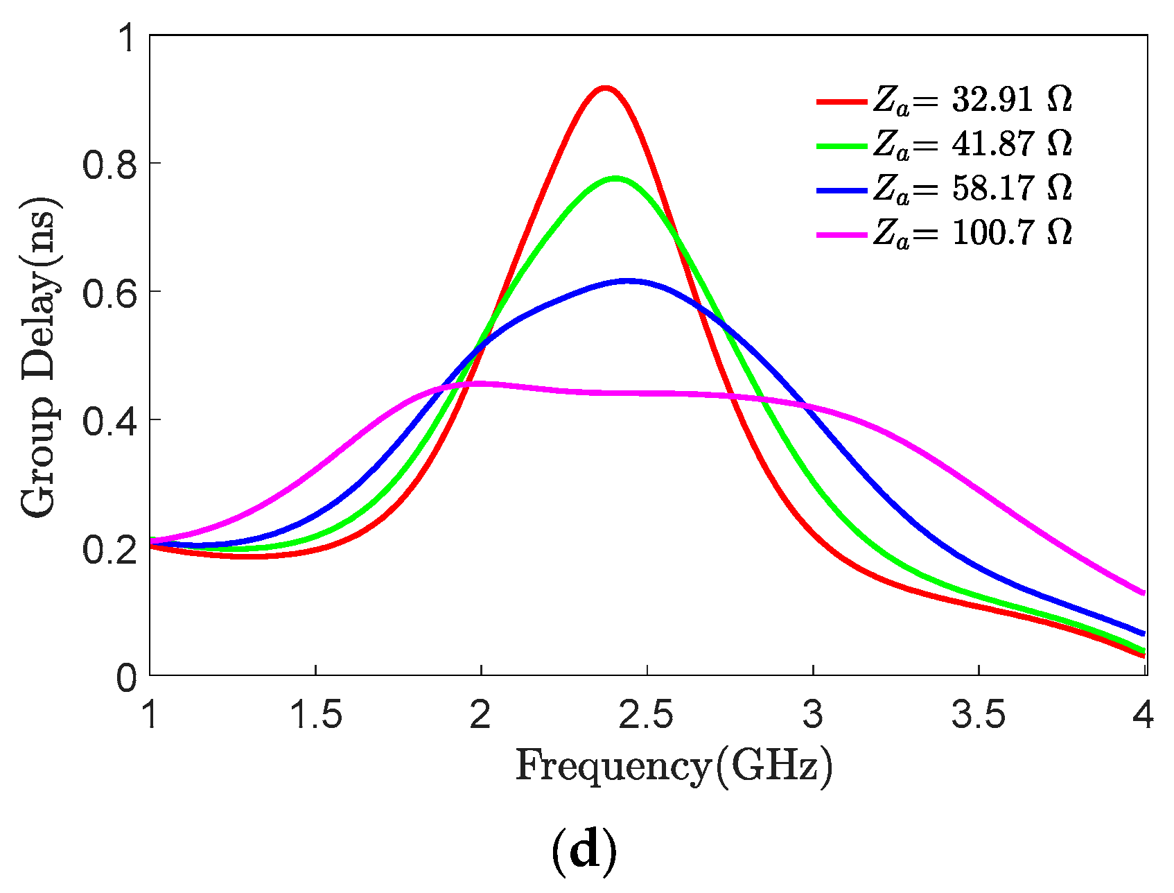 Electronics 13 03037 g004b