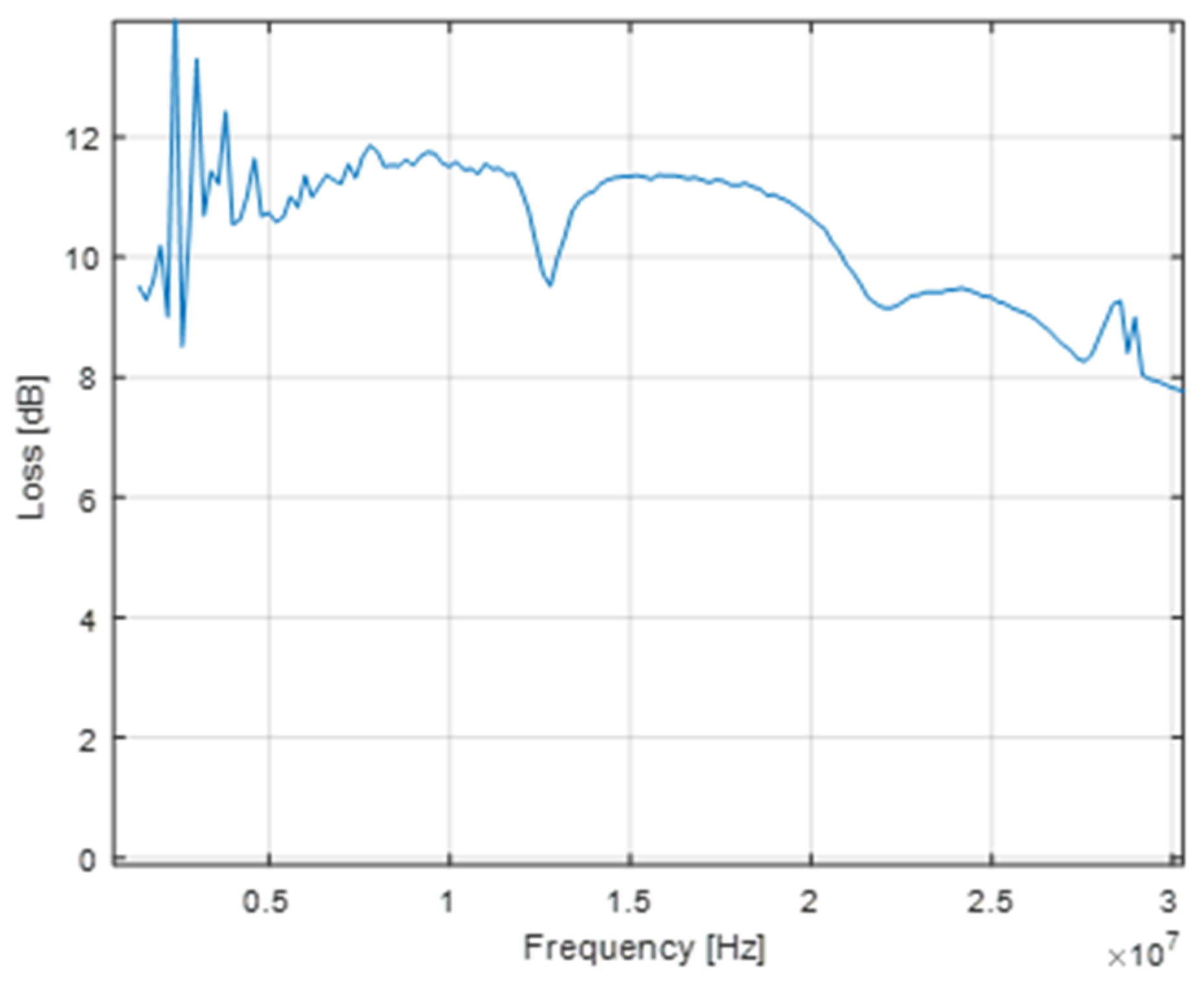 Electronics 13 03039 g007