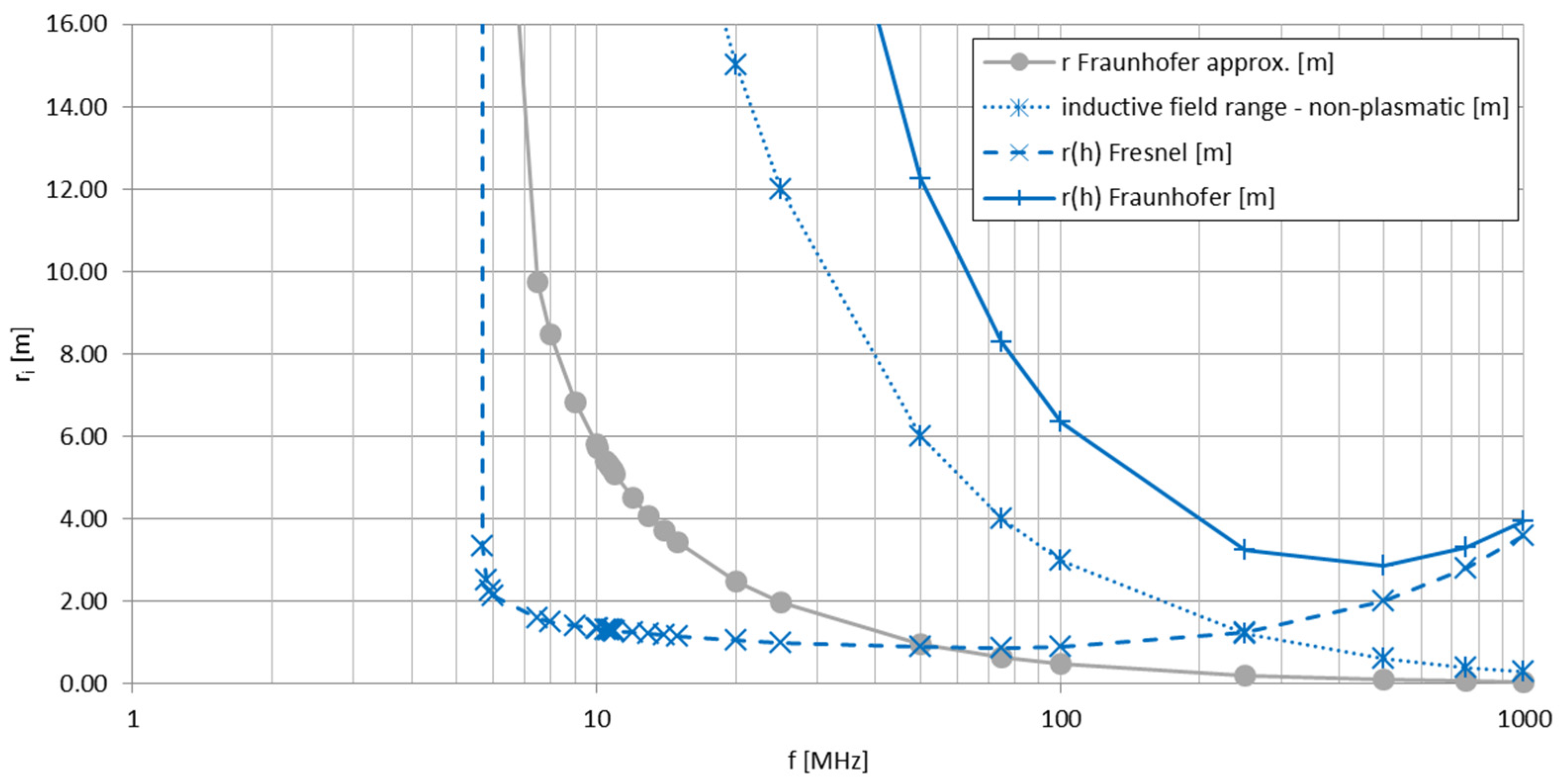 Electronics 13 03040 g006