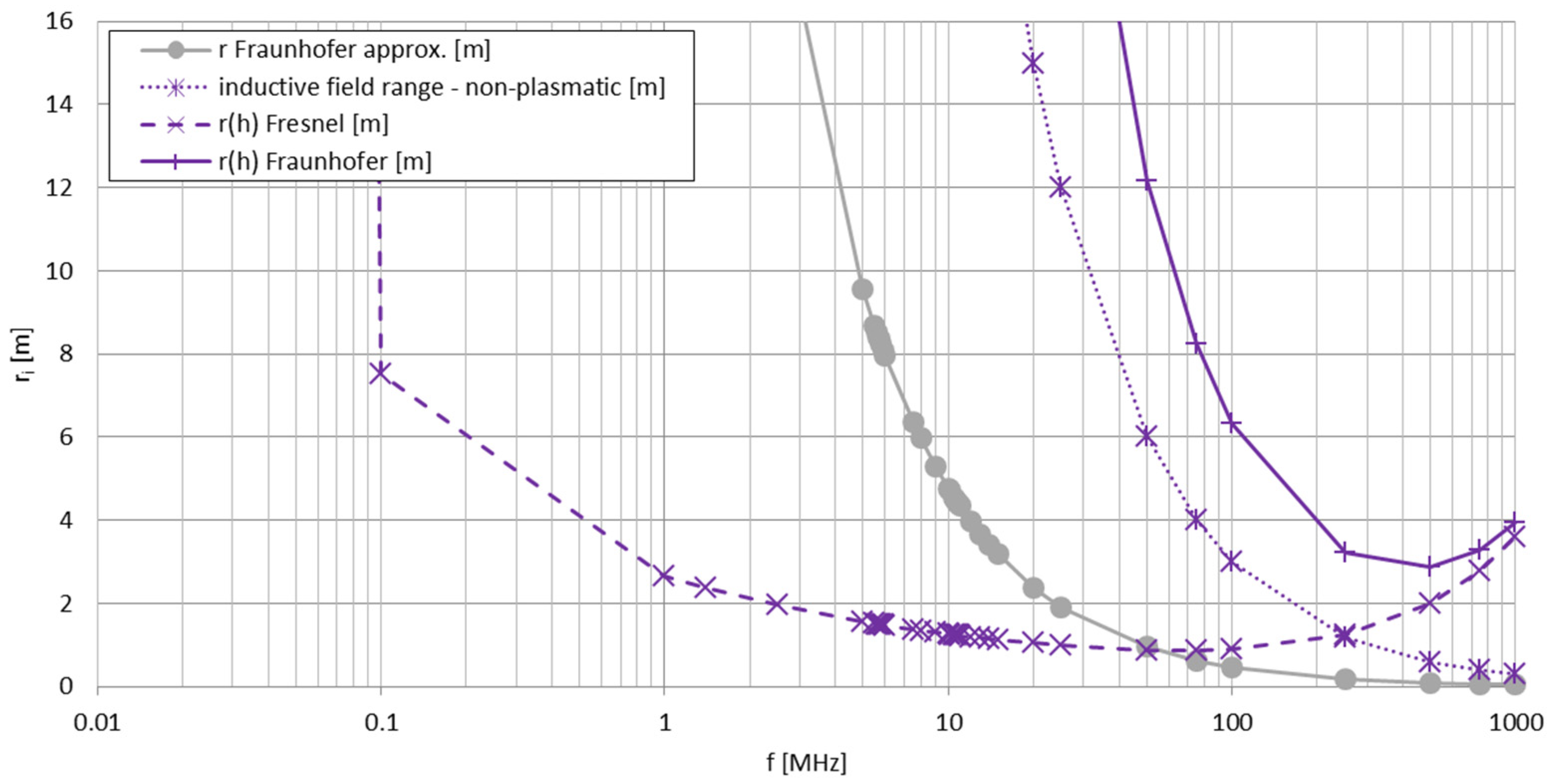 Electronics 13 03040 g007