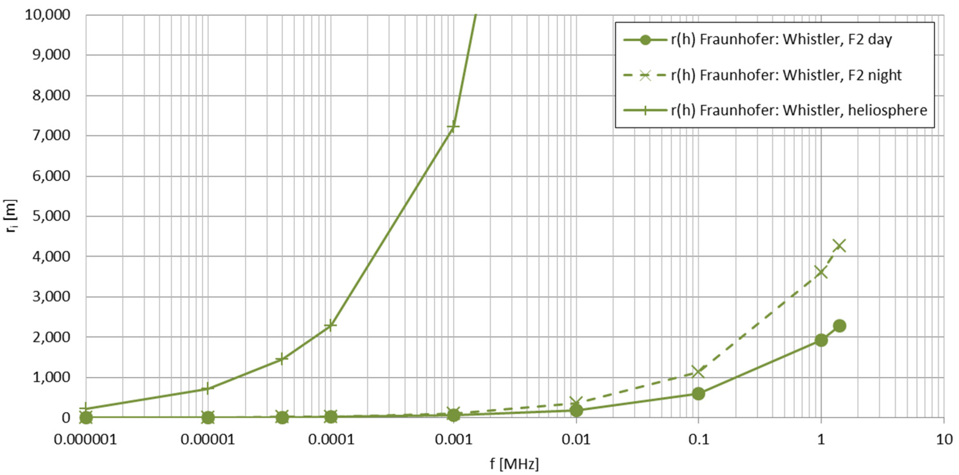 Electronics 13 03040 g018