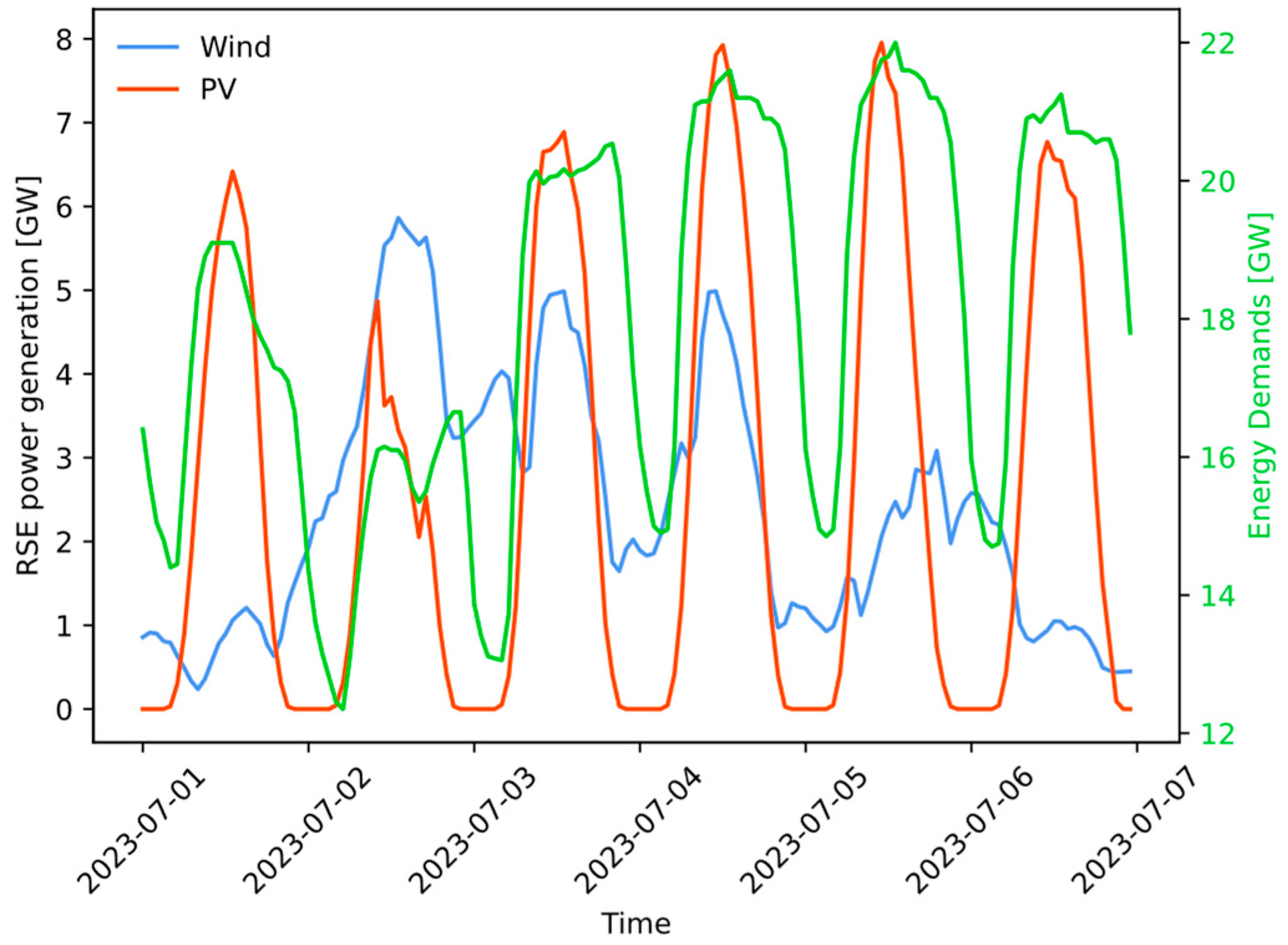 Electronics 13 03043 g001