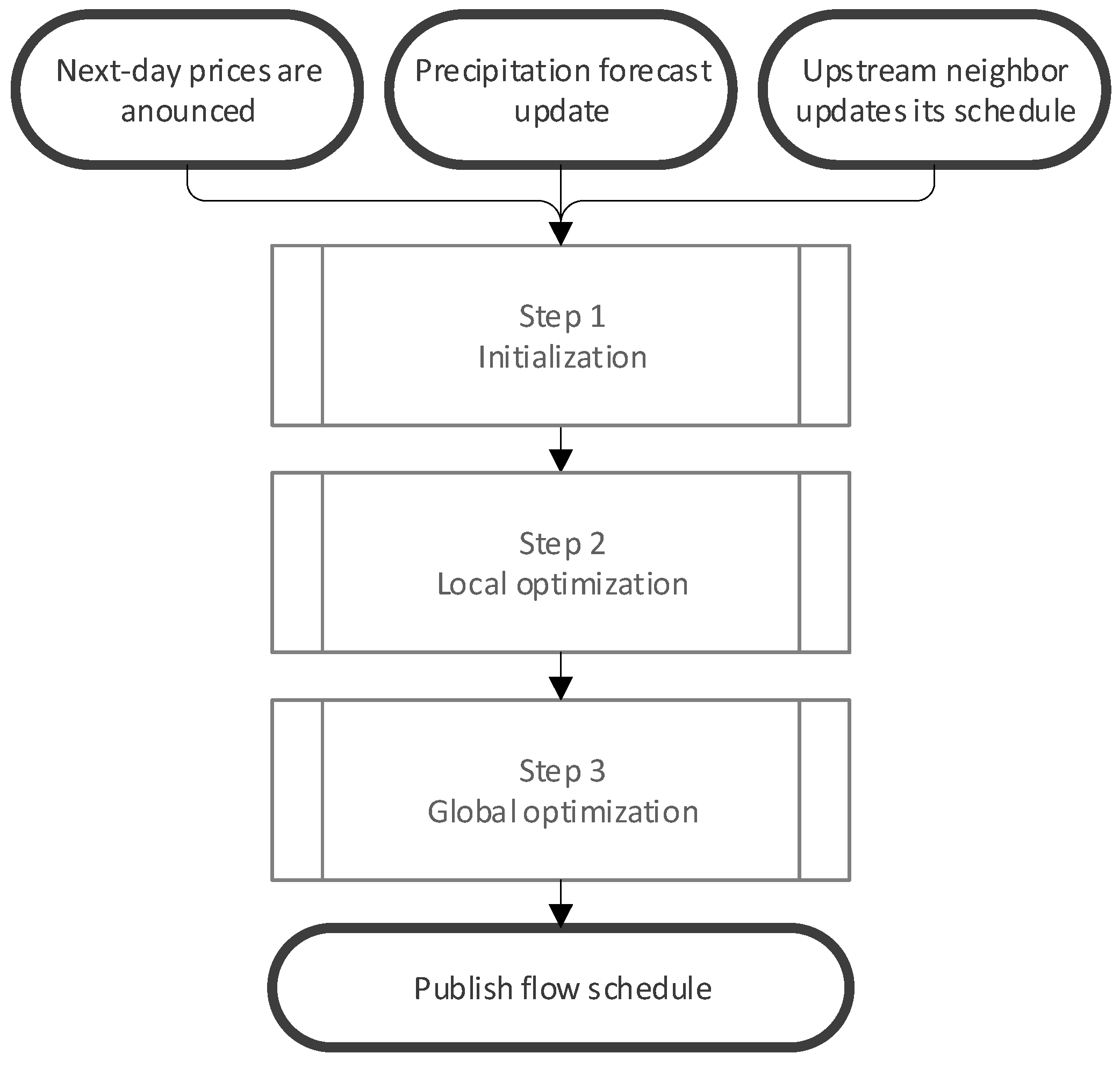 Electronics 13 03043 g004