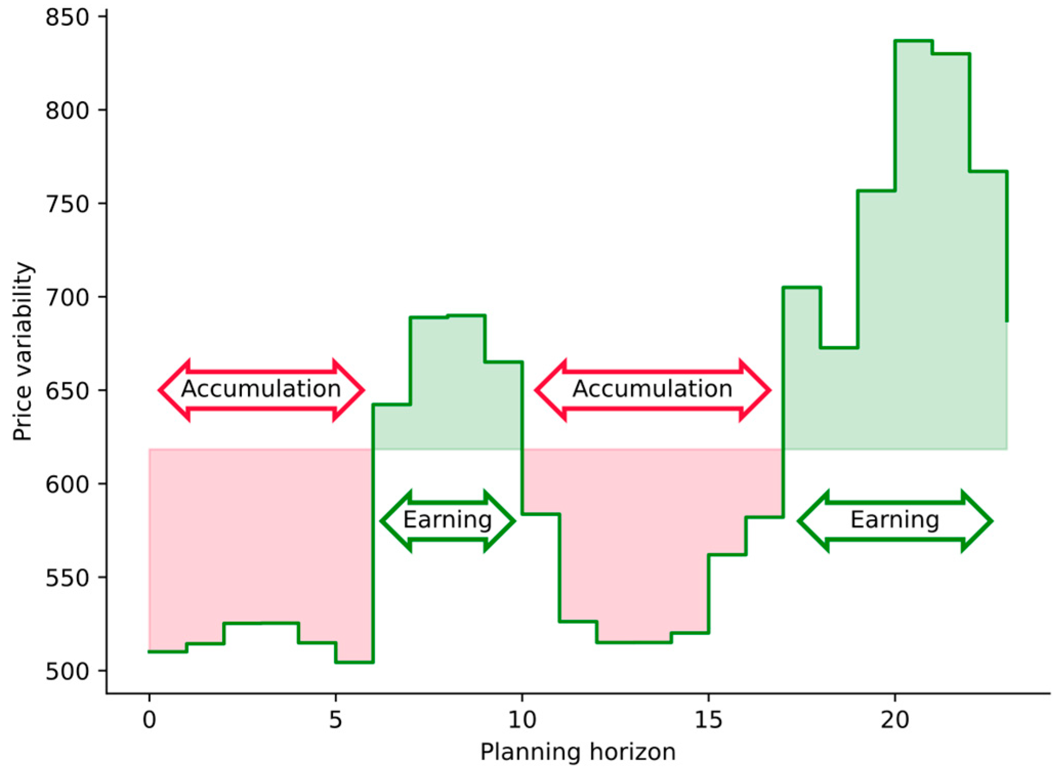 Electronics 13 03043 g005
