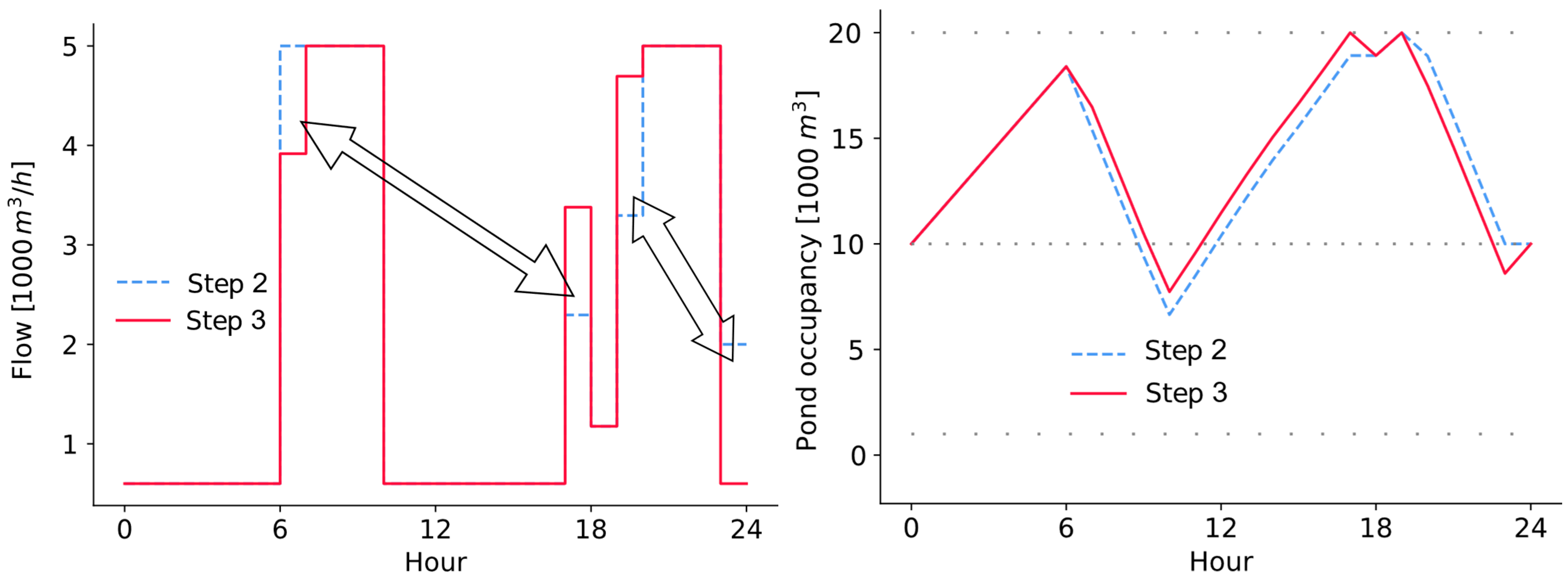 Electronics 13 03043 g007