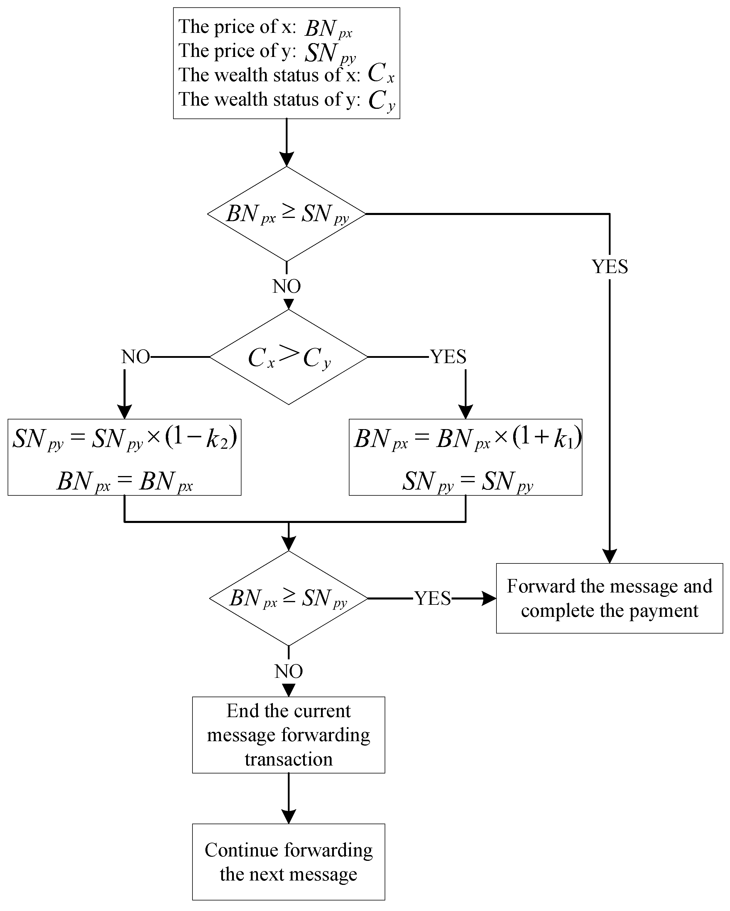 Electronics 13 03044 g002