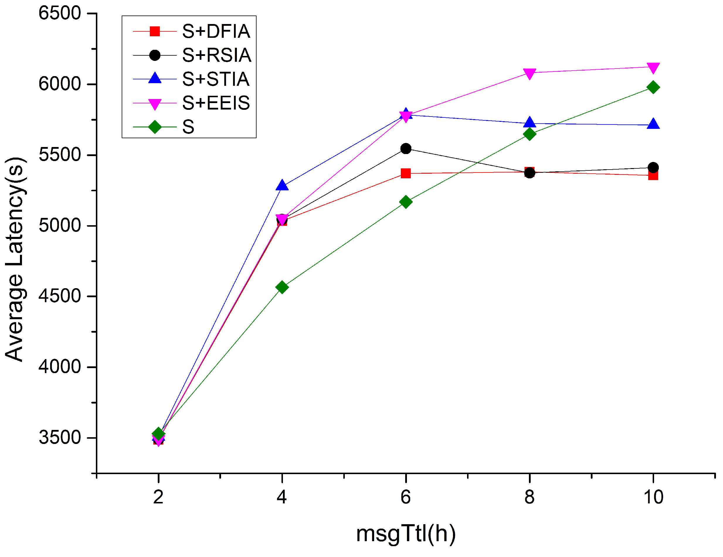 Electronics 13 03044 g008