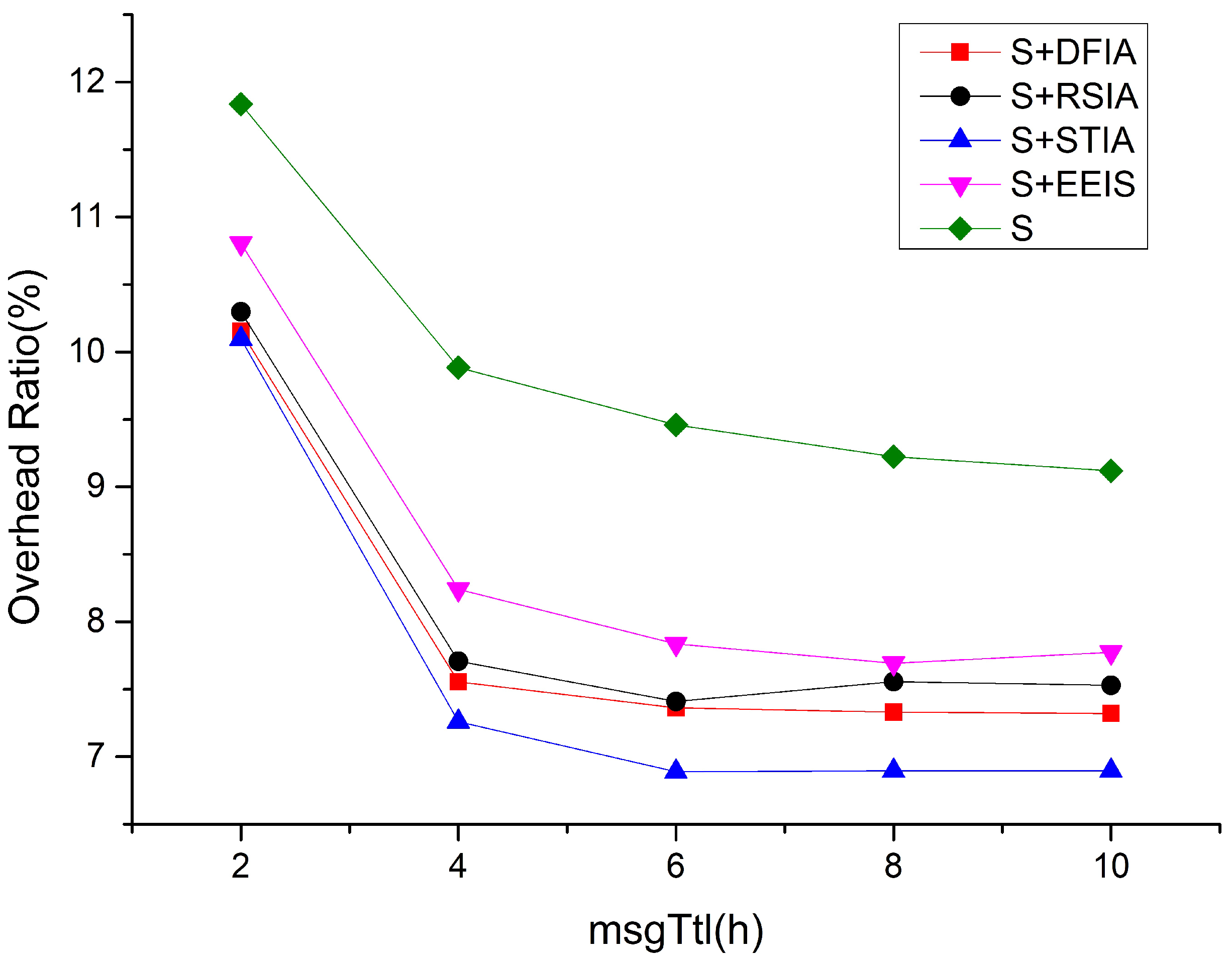 Electronics 13 03044 g009