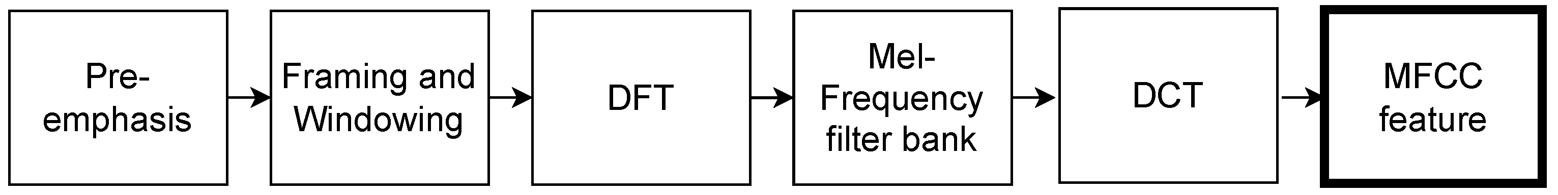 Electronics 13 03046 g001