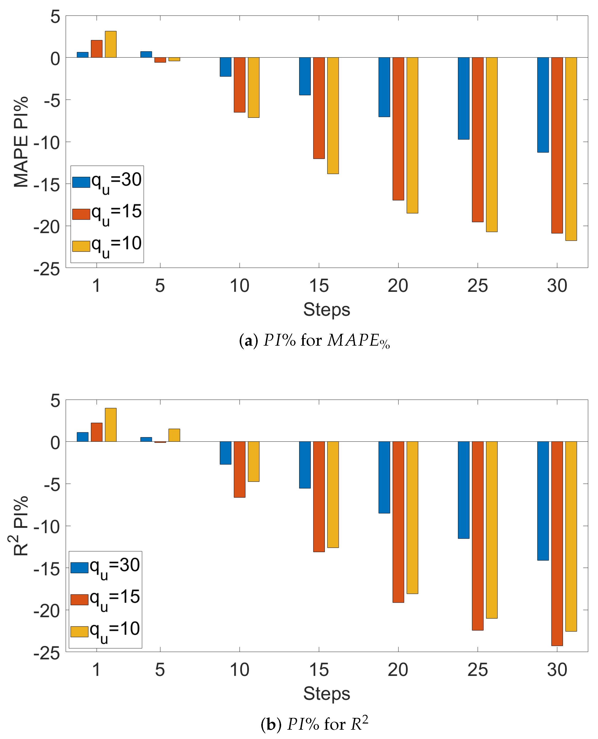 Electronics 13 03047 g004