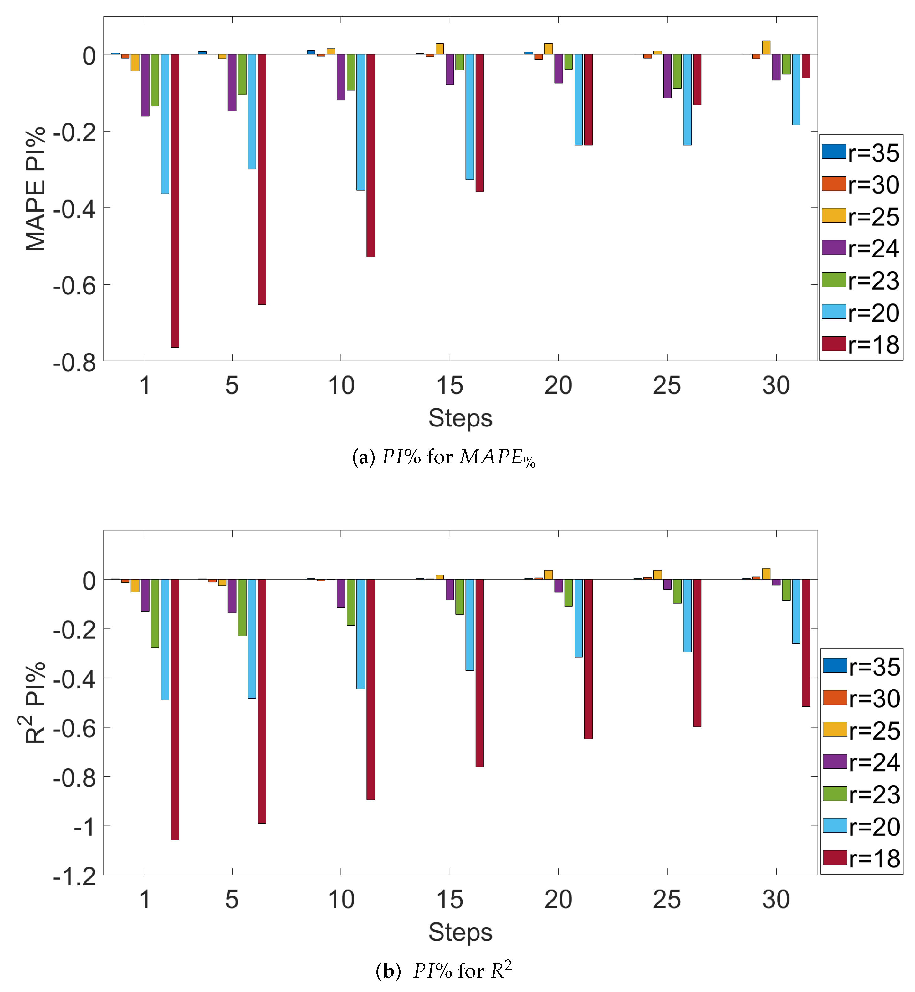 Electronics 13 03047 g006