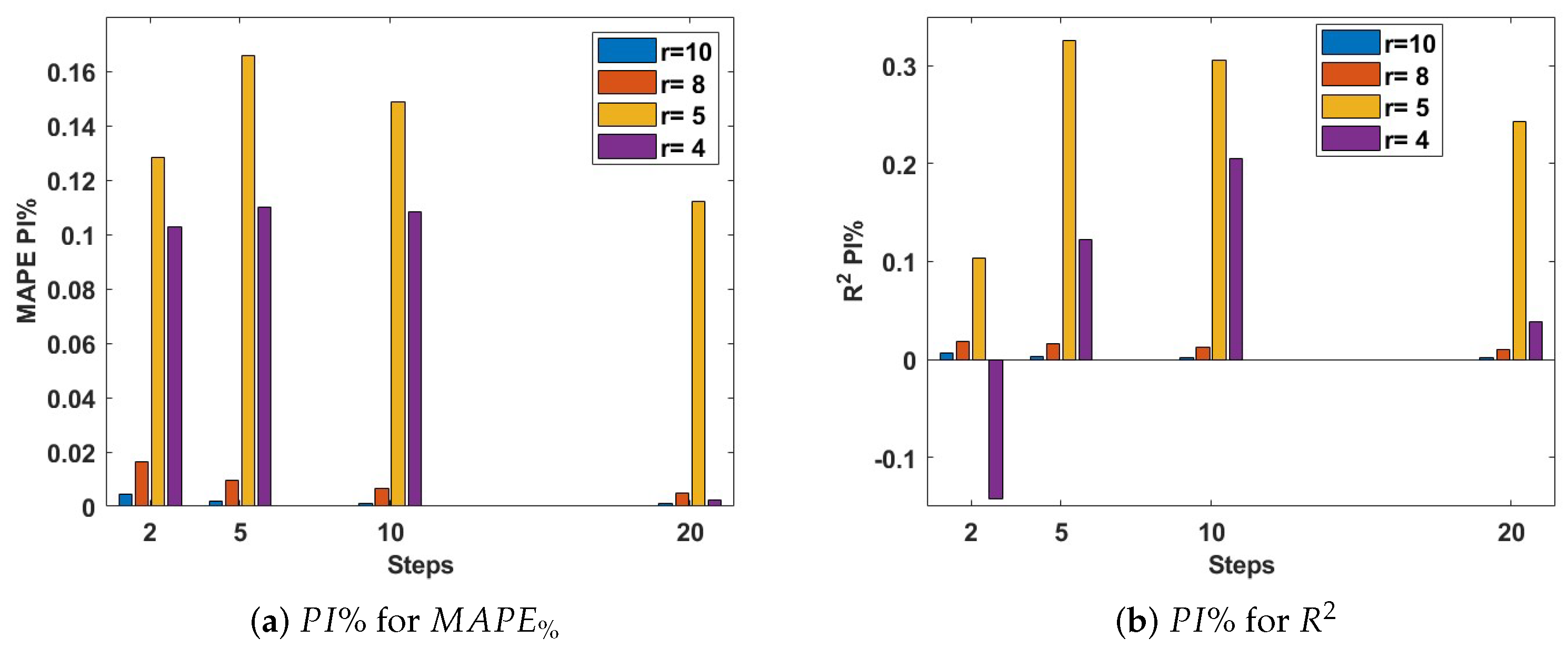 Electronics 13 03047 g011