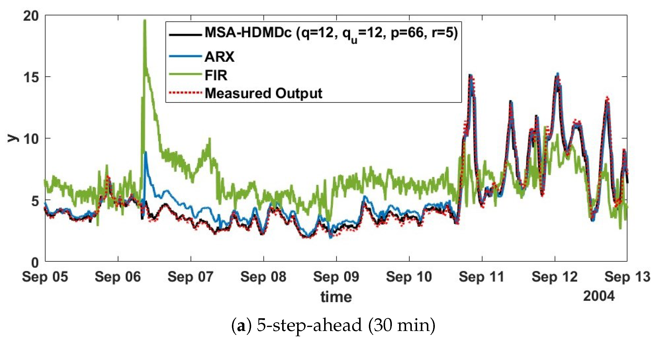 Electronics 13 03047 g012a