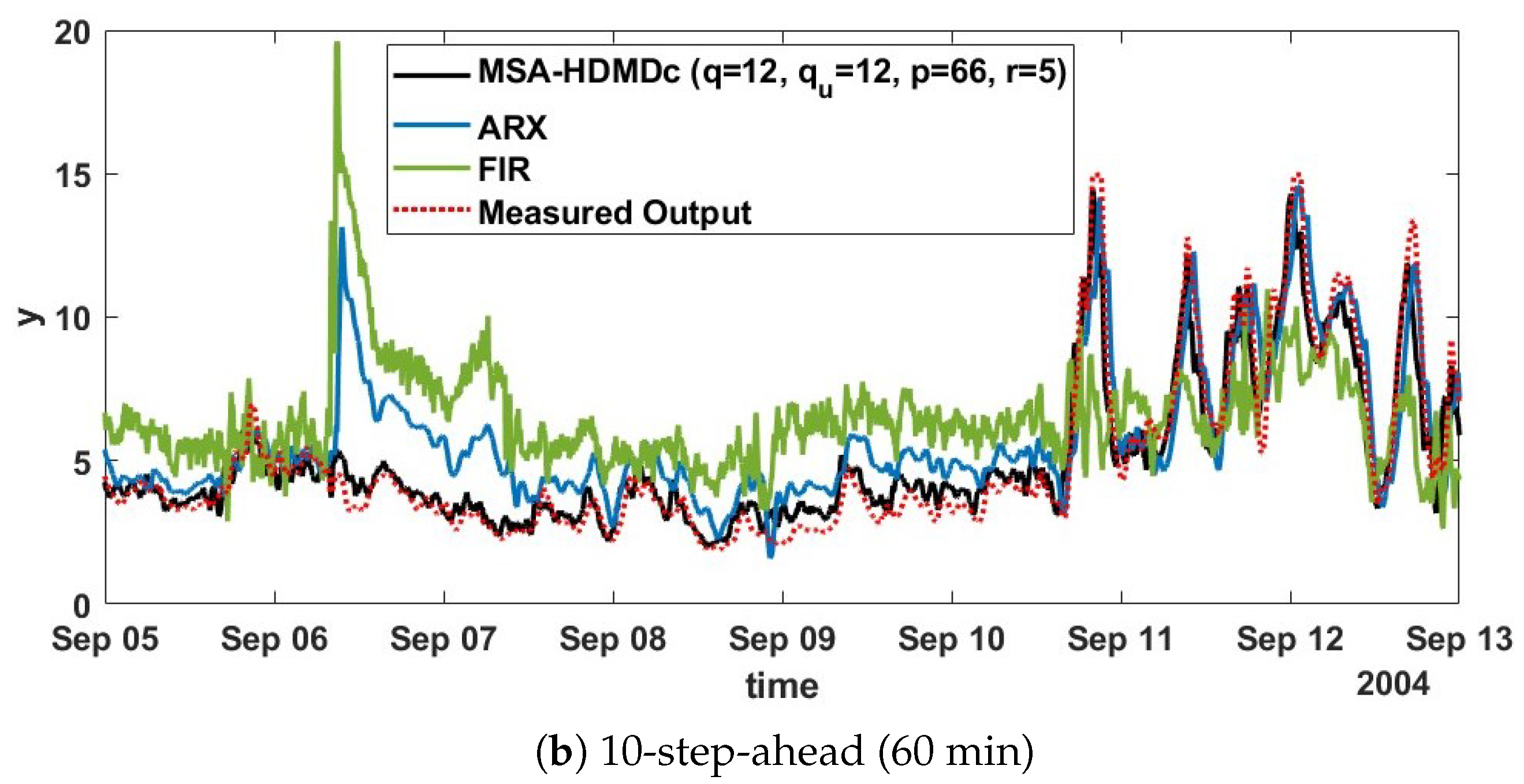 Electronics 13 03047 g012b