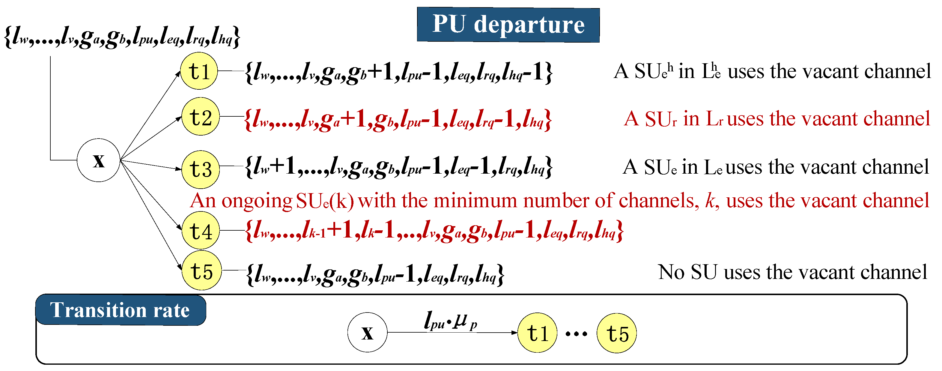 Electronics 13 03051 g006
