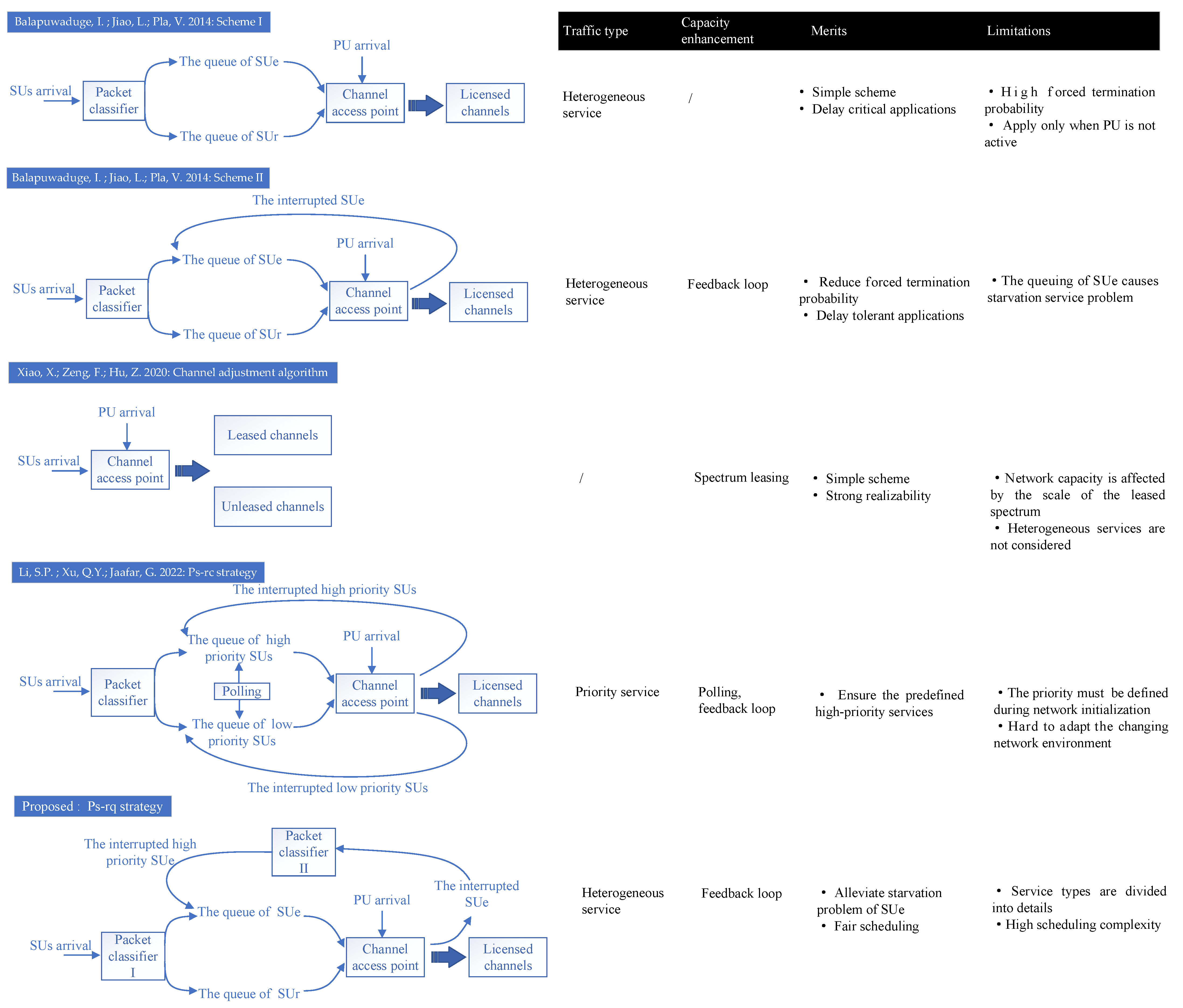 Electronics 13 03051 g012