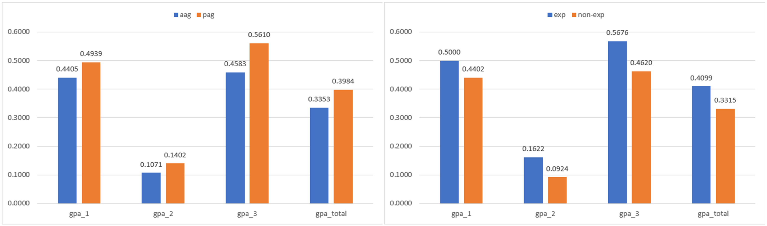Electronics 13 03052 g005