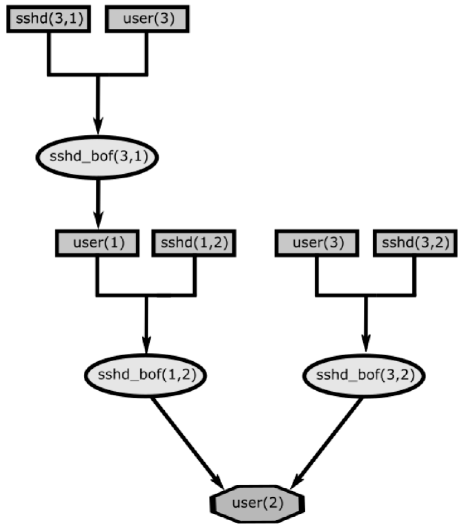 Electronics 13 03052 g007