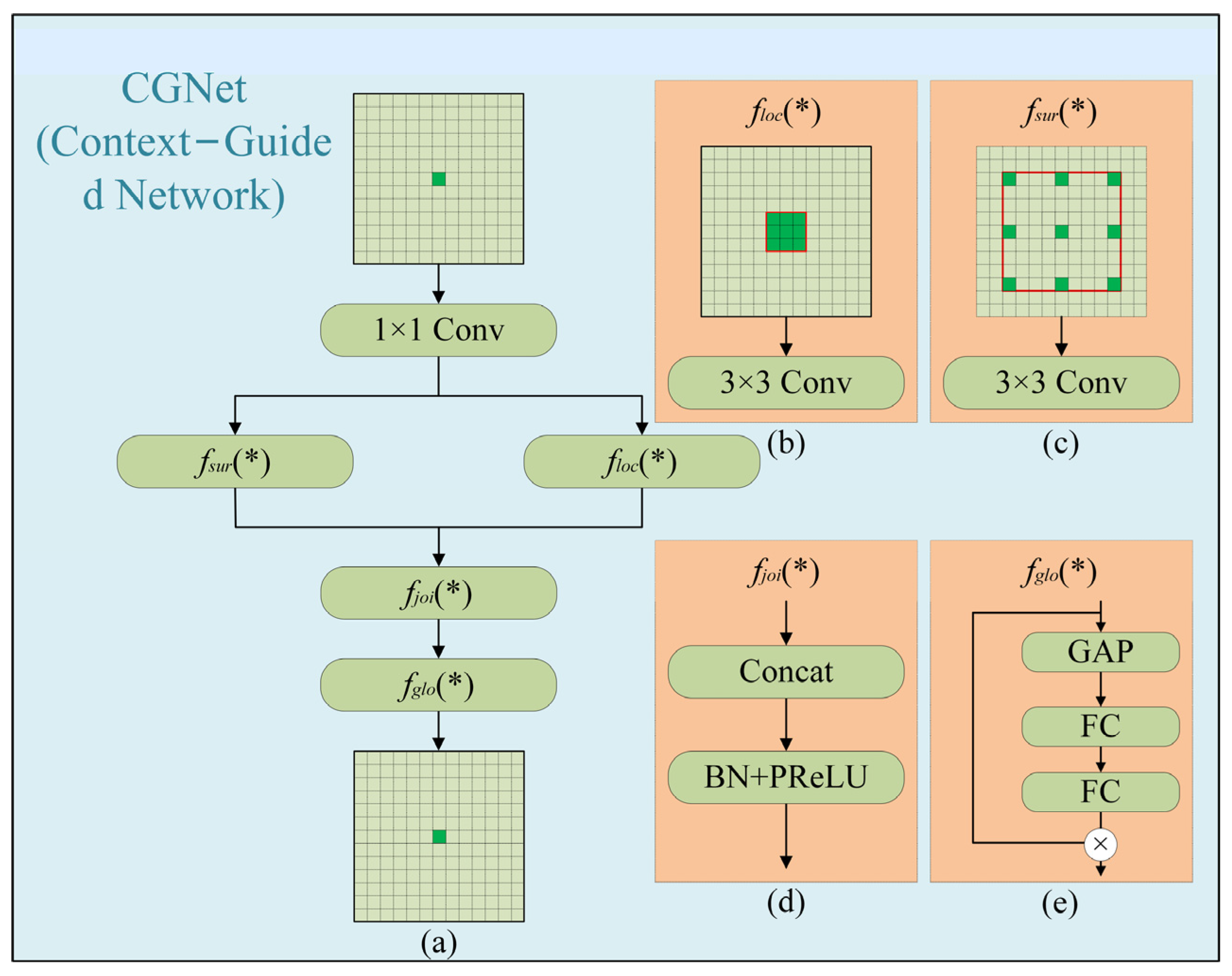 Electronics 13 03053 g005