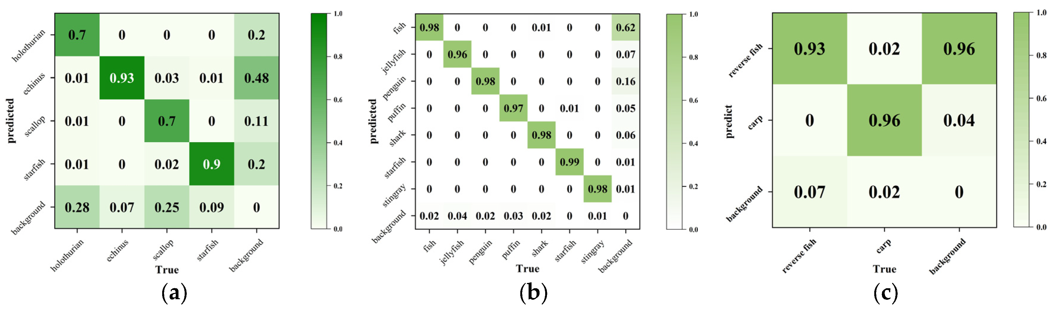 Electronics 13 03053 g007