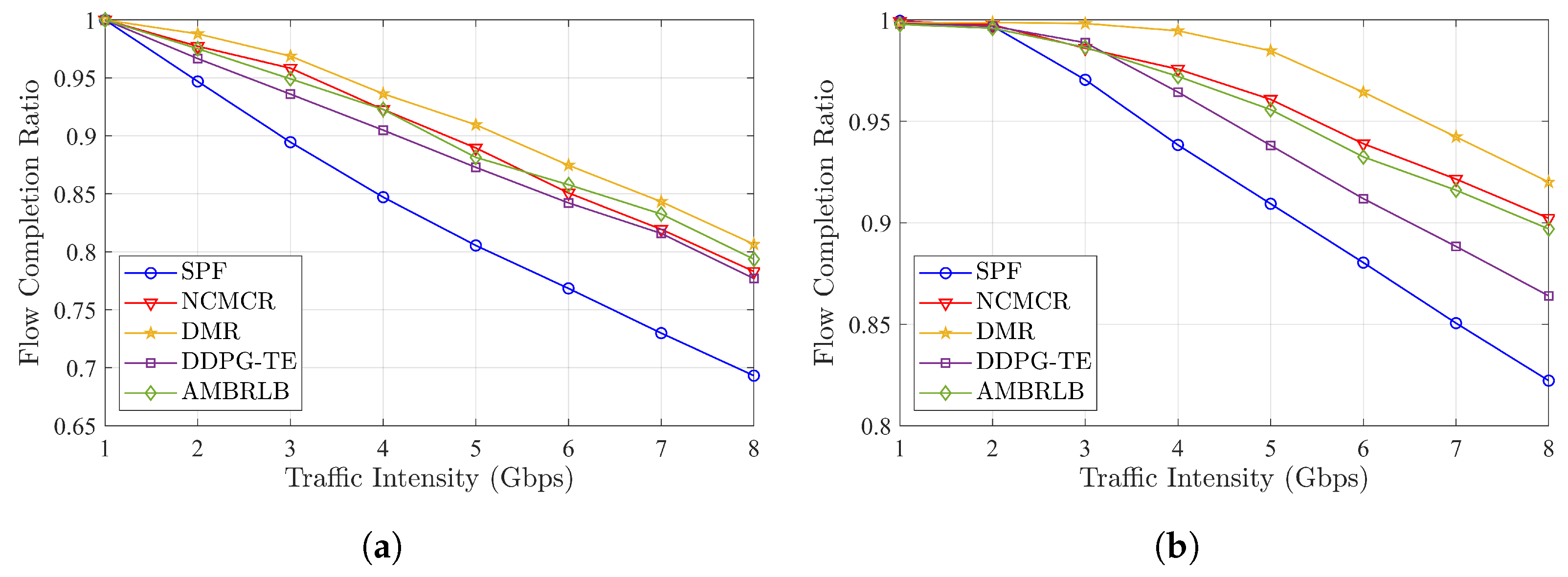 Electronics 13 03054 g007