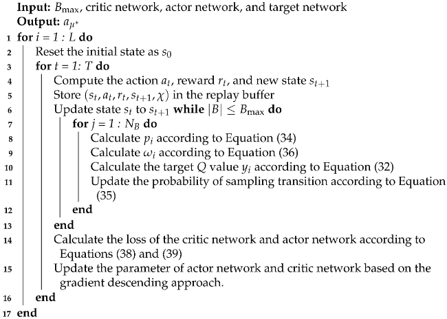 Electronics 13 03054 i002